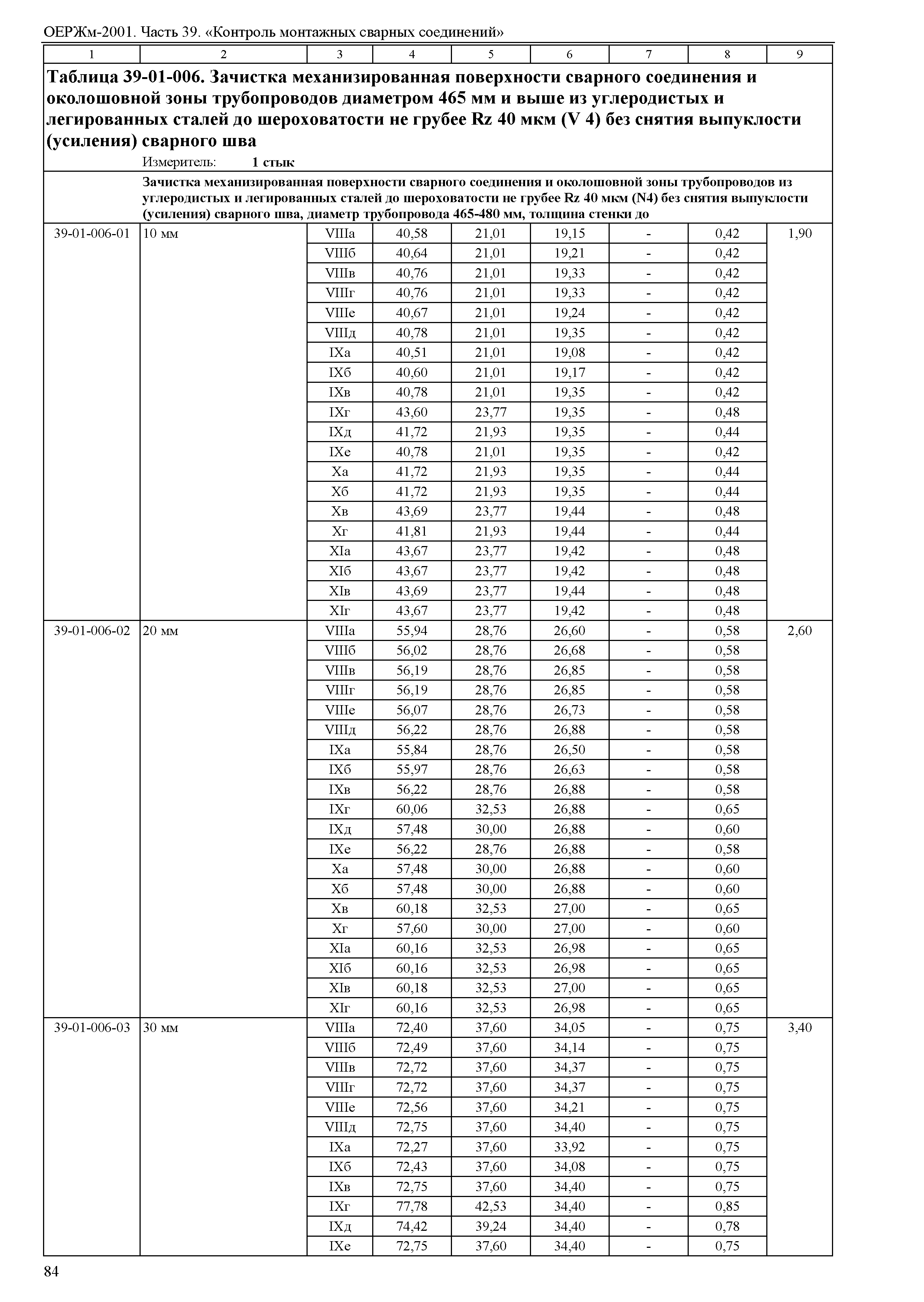 ОЕРЖм 81-03-39-2001