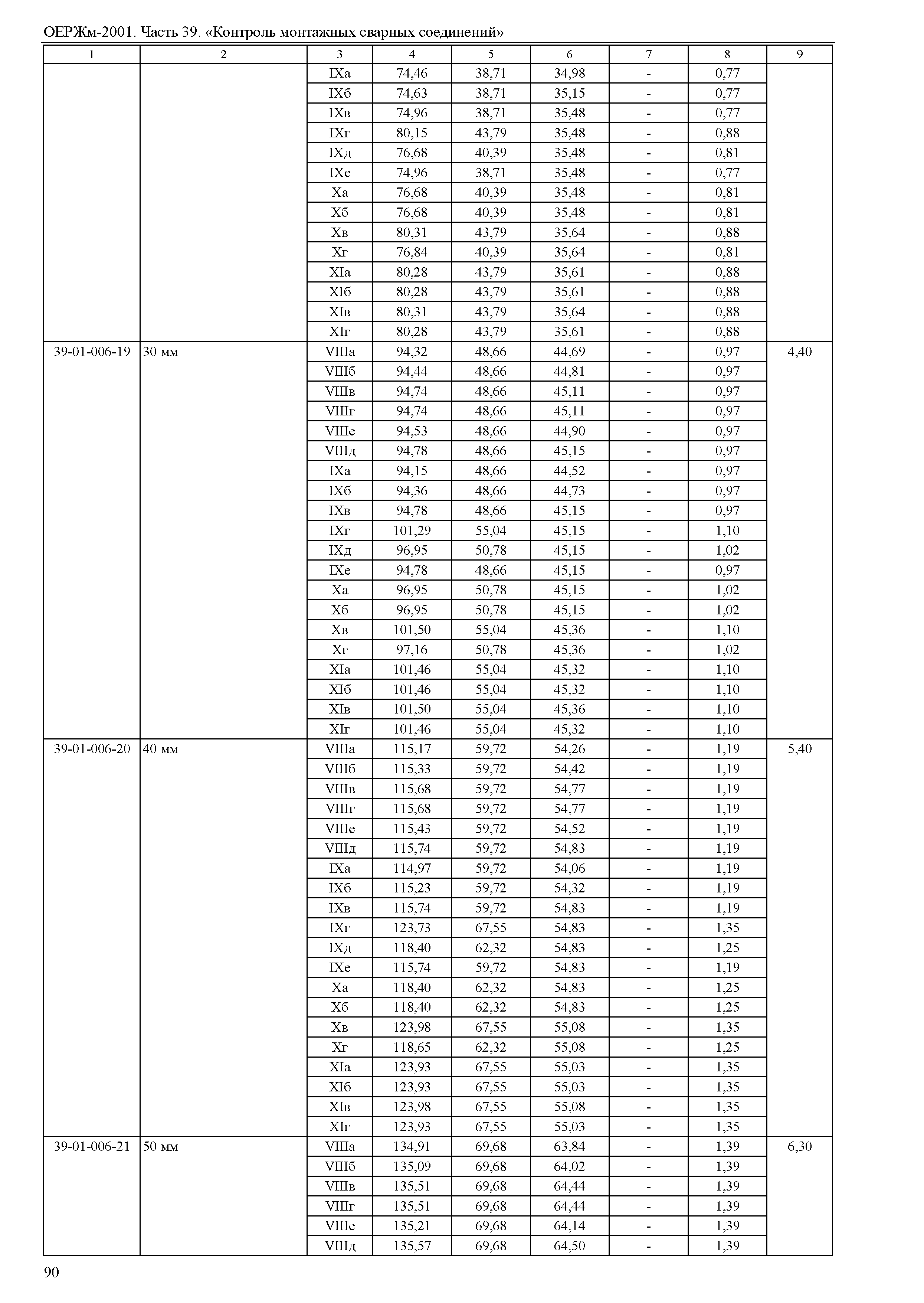 ОЕРЖм 81-03-39-2001