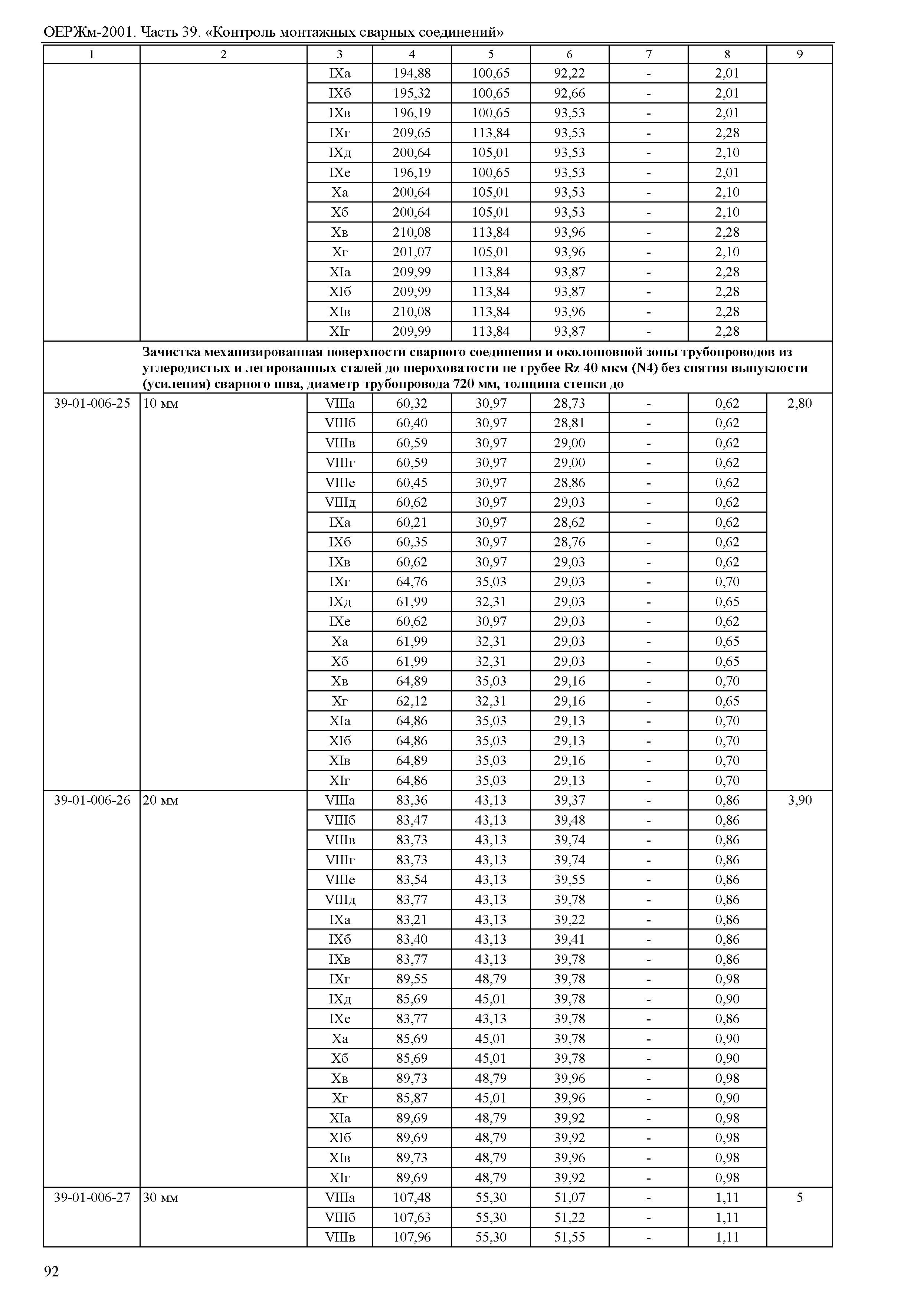 ОЕРЖм 81-03-39-2001