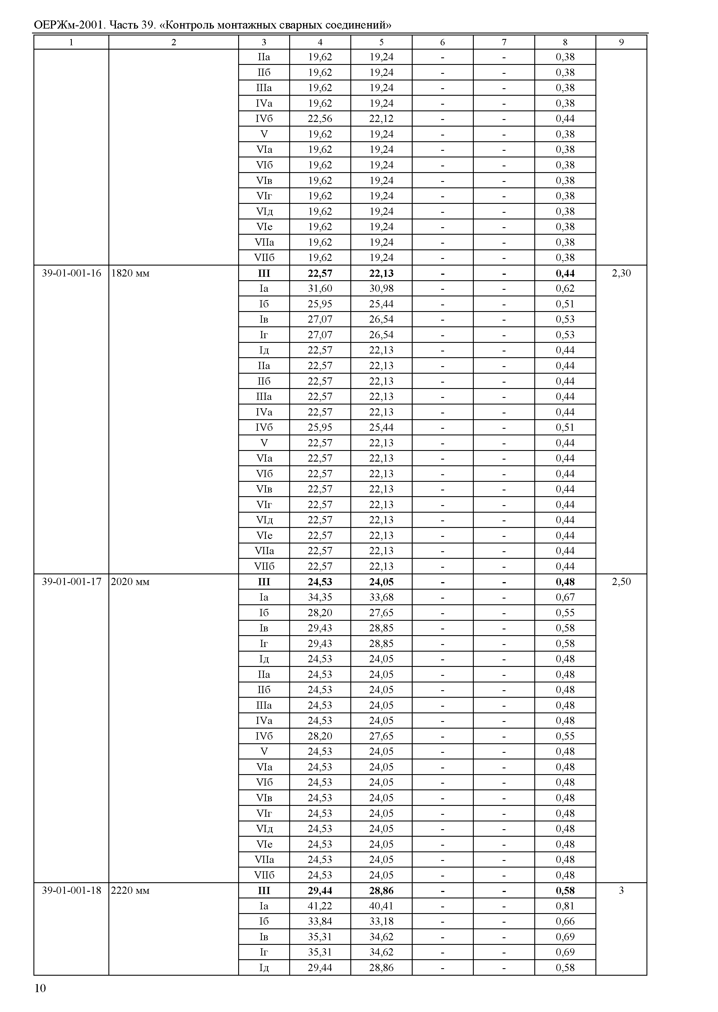 ОЕРЖм 81-03-39-2001