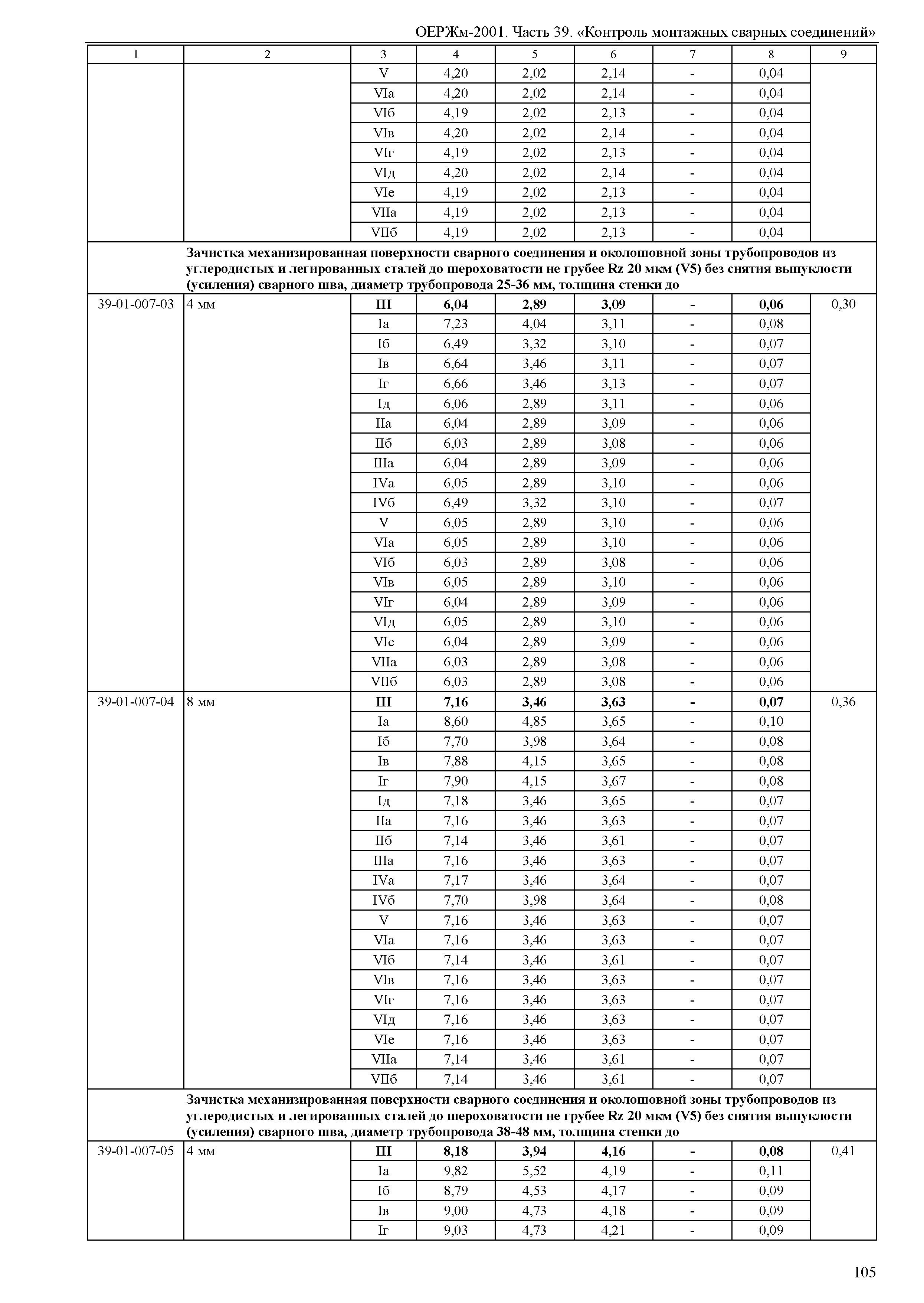 ОЕРЖм 81-03-39-2001