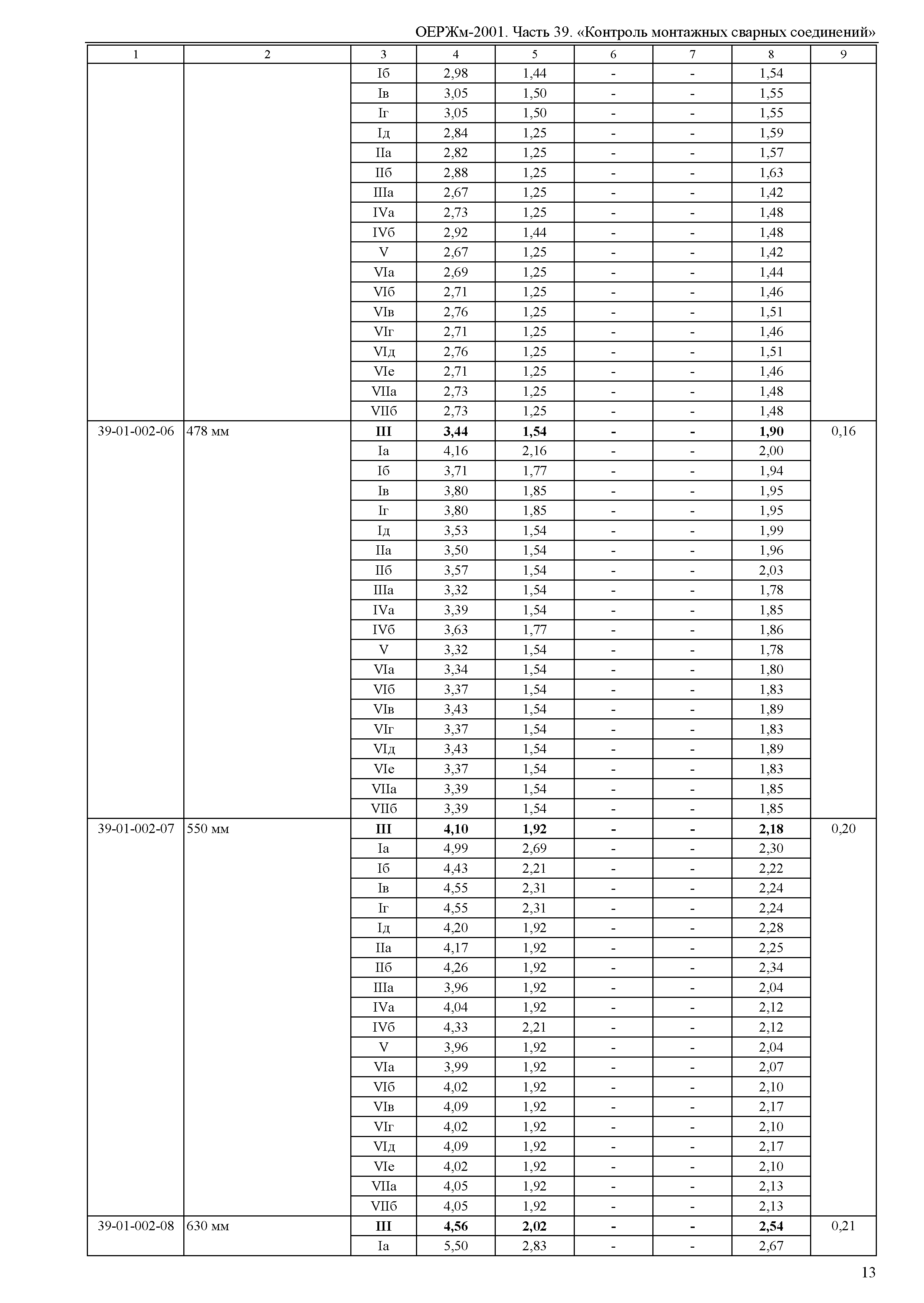 ОЕРЖм 81-03-39-2001