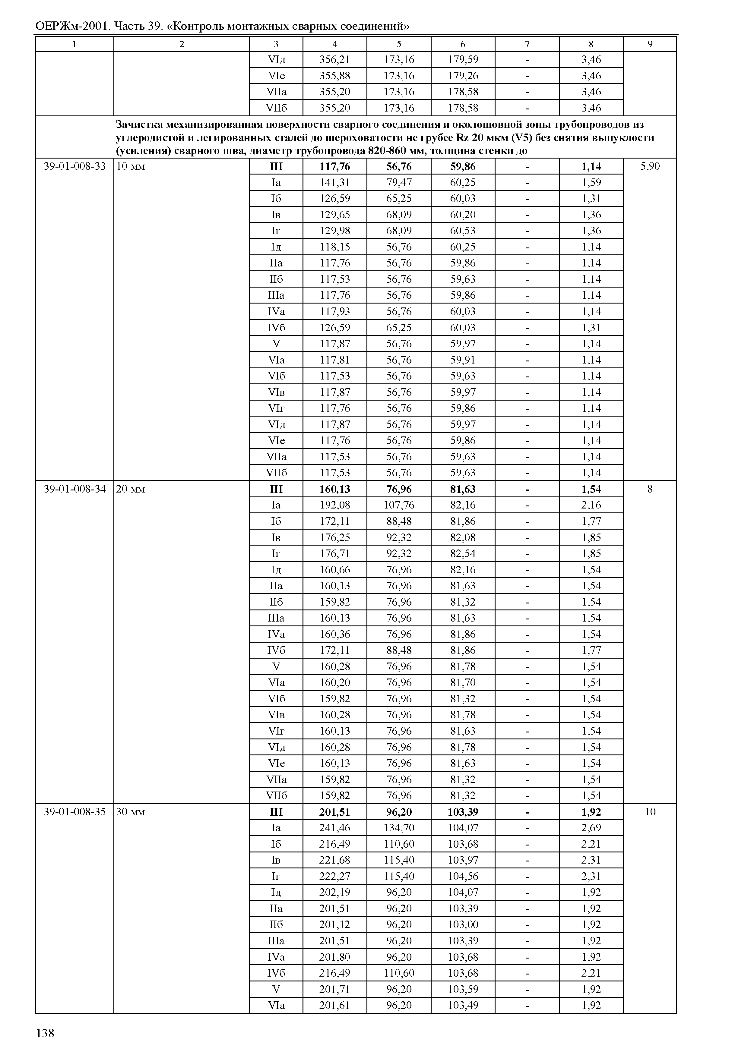 ОЕРЖм 81-03-39-2001