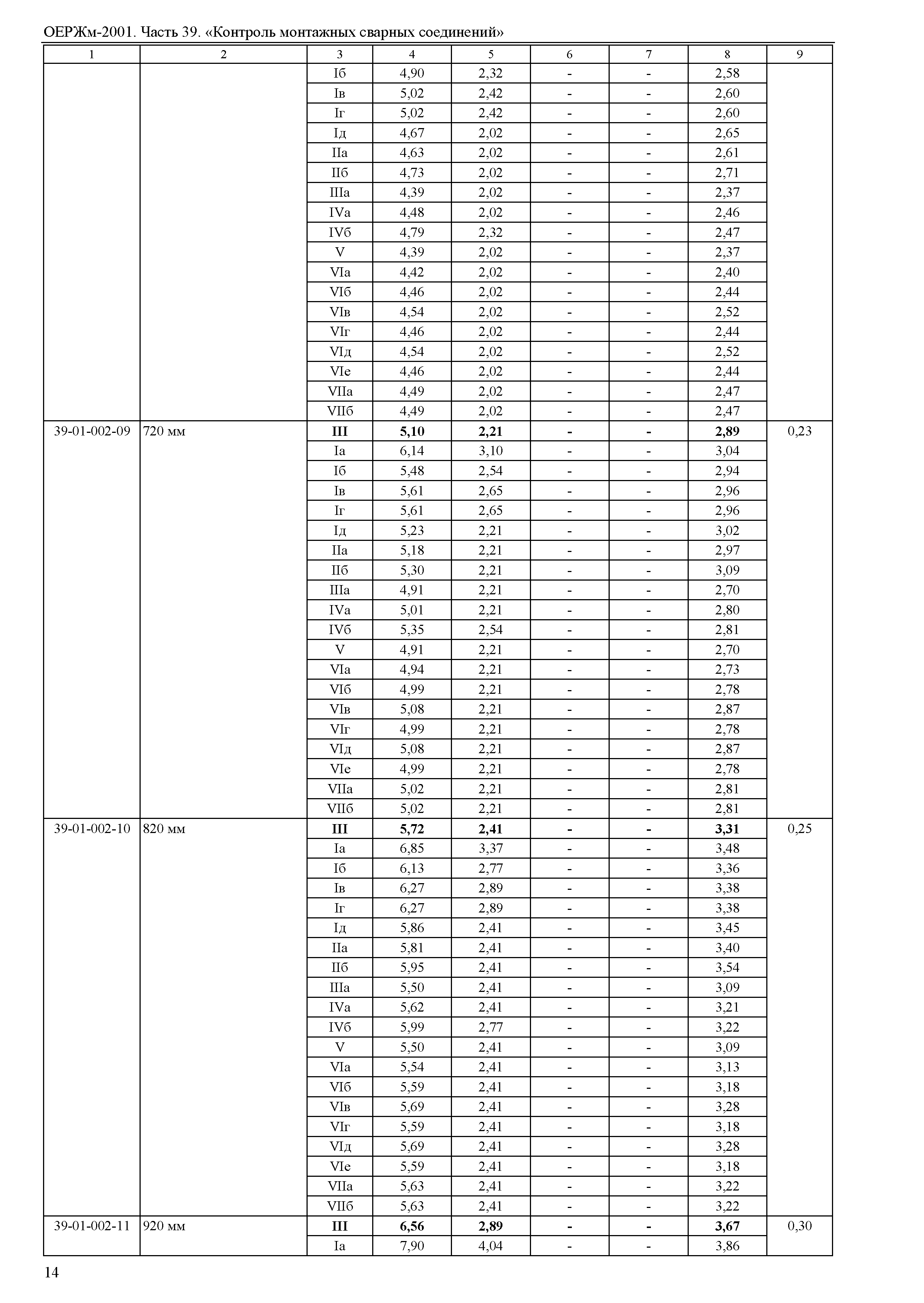 ОЕРЖм 81-03-39-2001