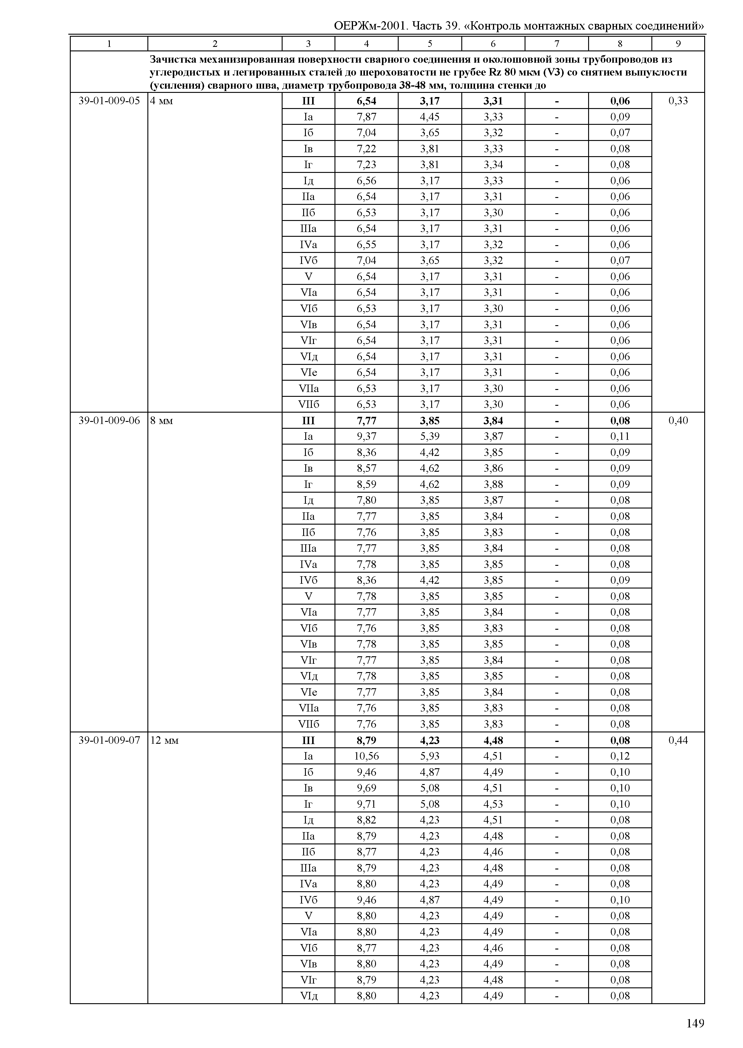 ОЕРЖм 81-03-39-2001