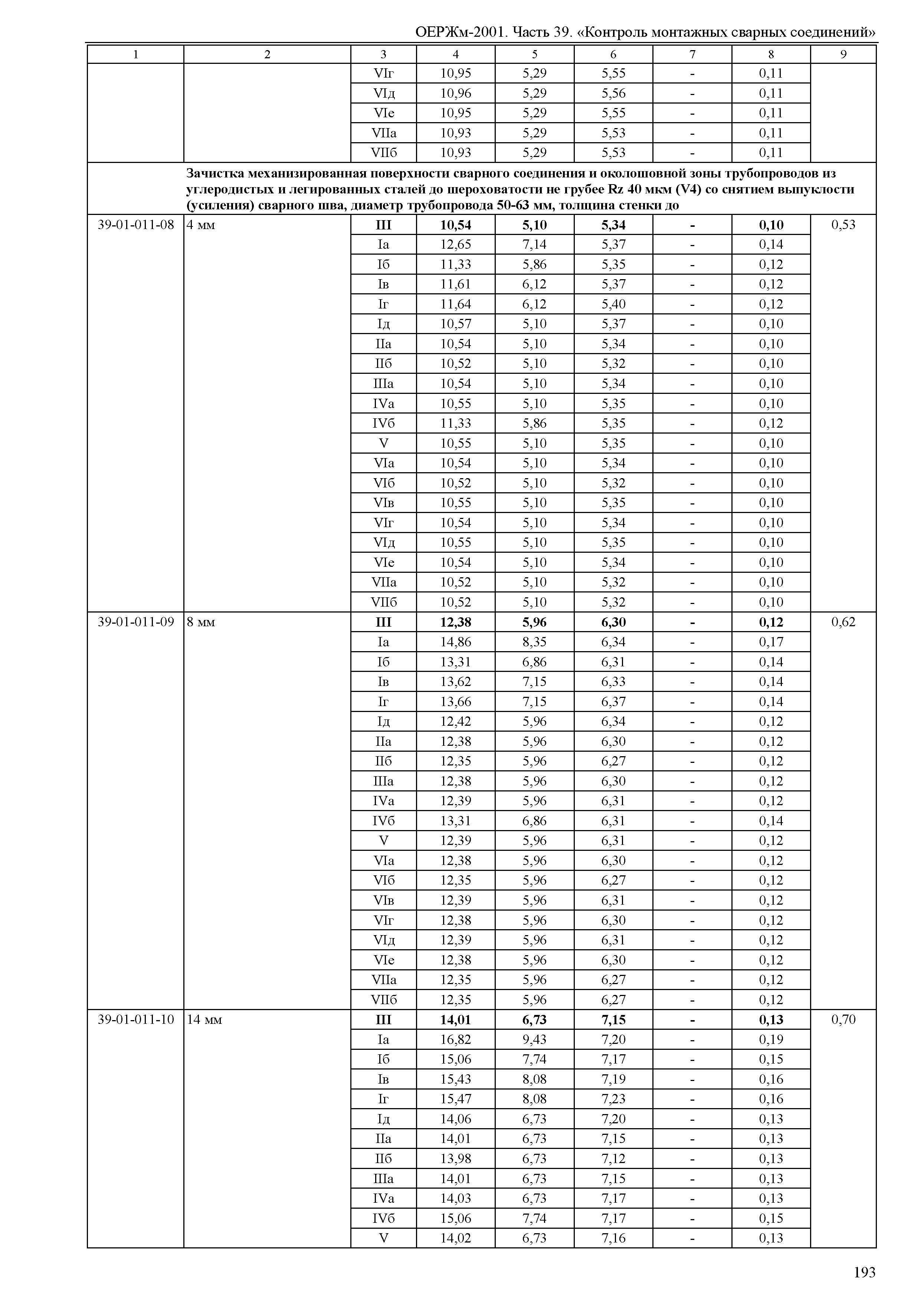 ОЕРЖм 81-03-39-2001