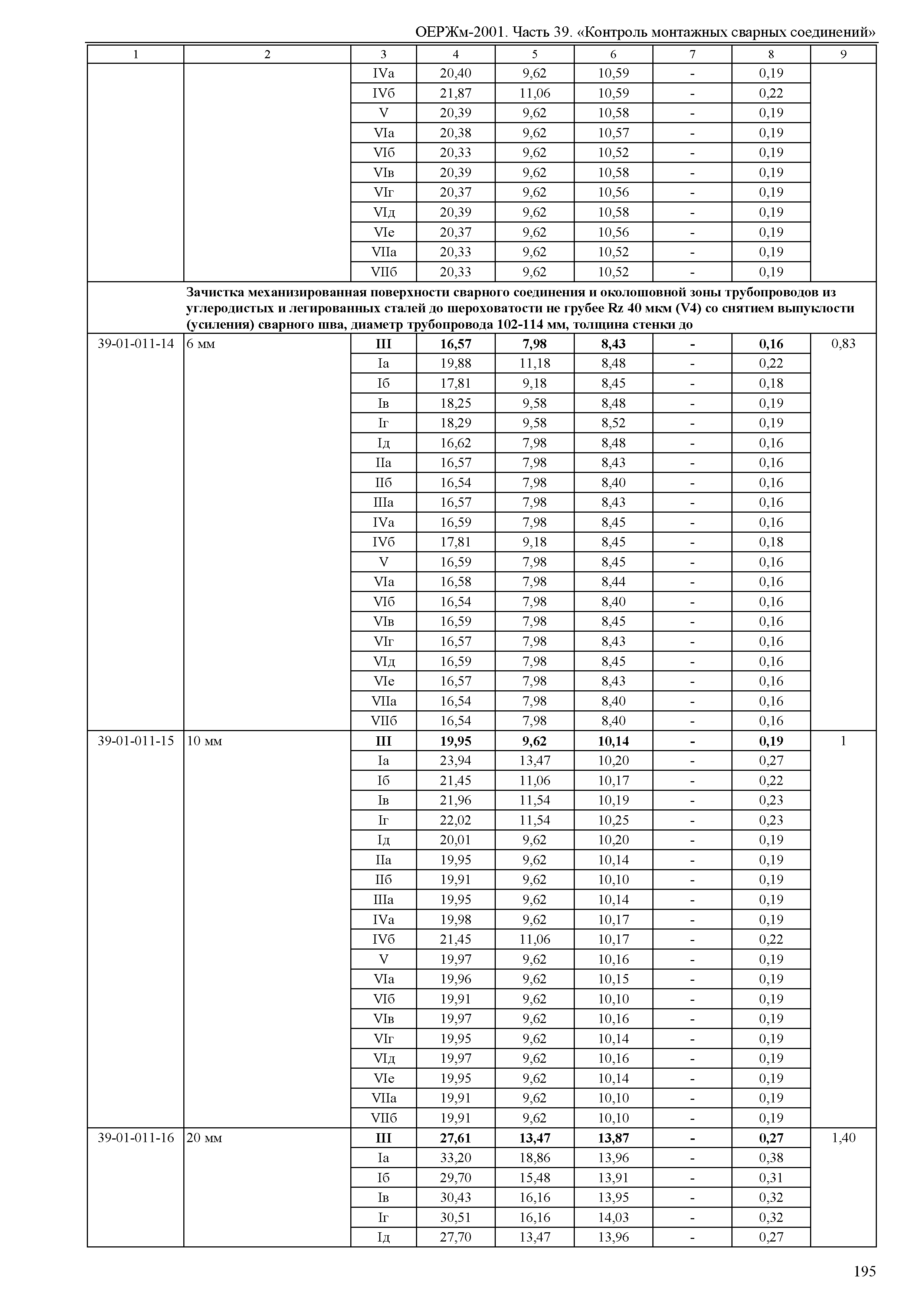 ОЕРЖм 81-03-39-2001