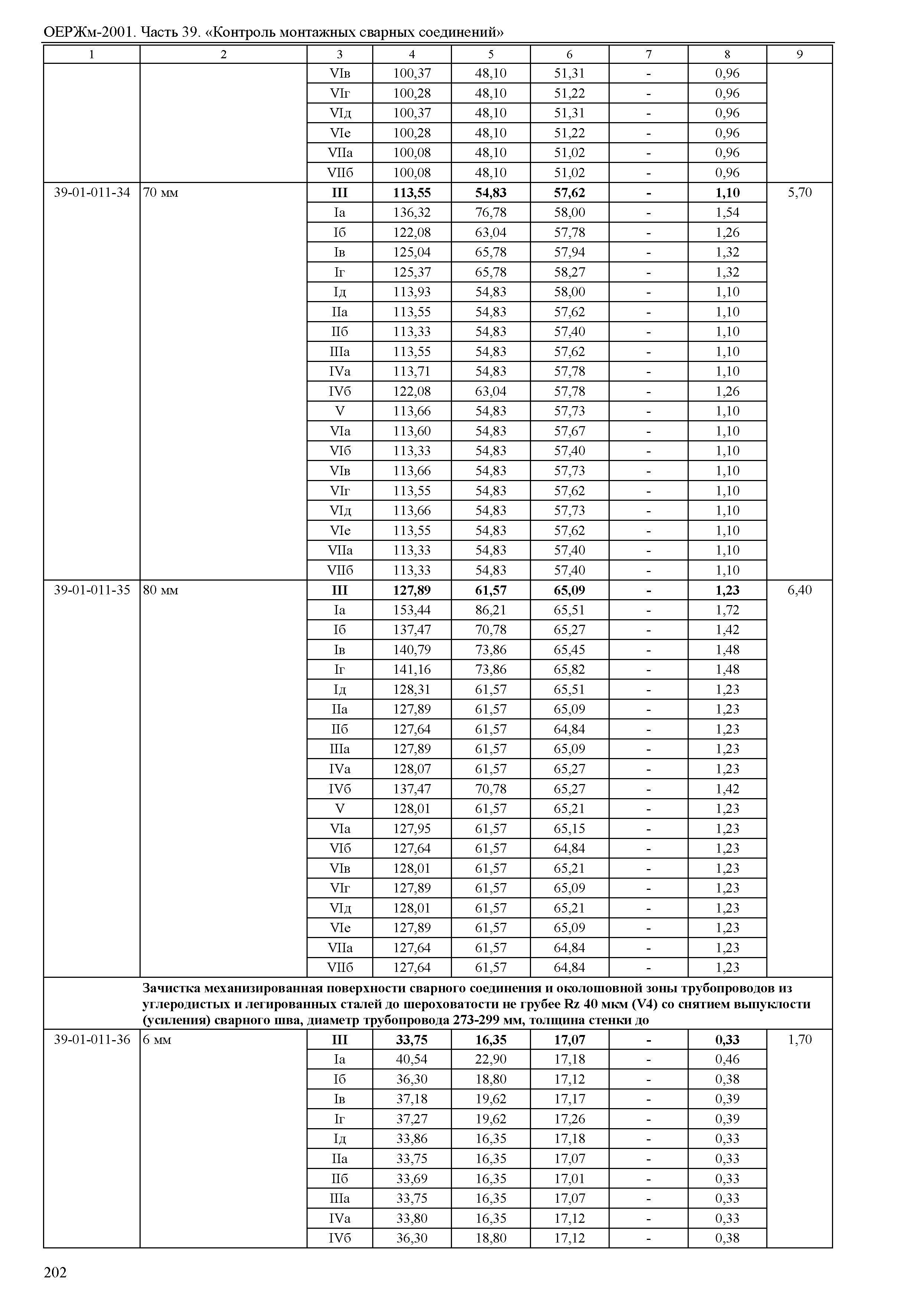 ОЕРЖм 81-03-39-2001