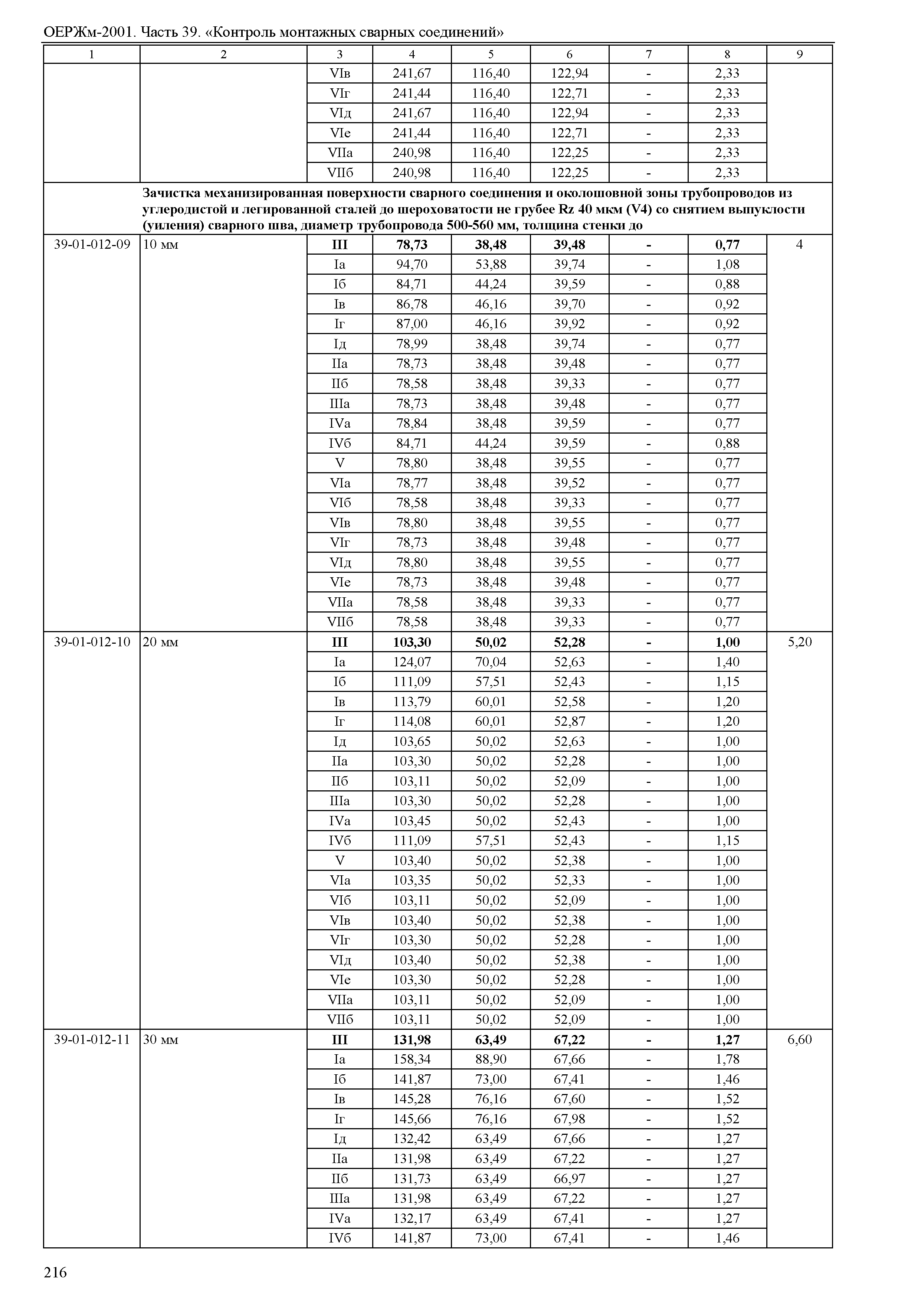 ОЕРЖм 81-03-39-2001