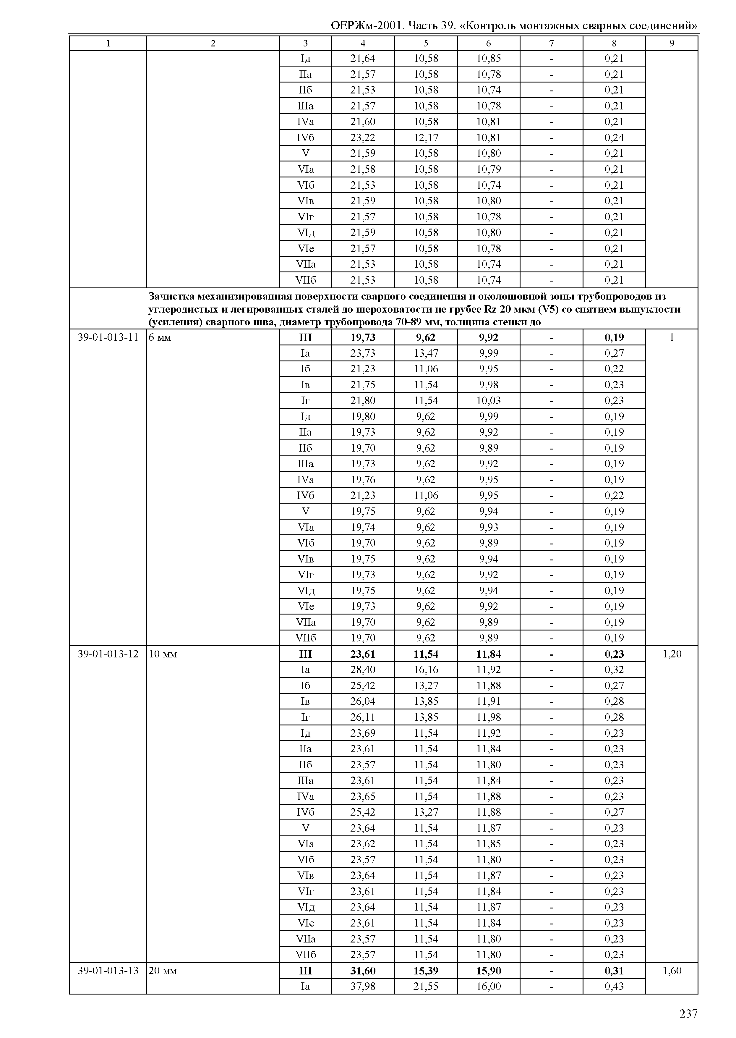 ОЕРЖм 81-03-39-2001