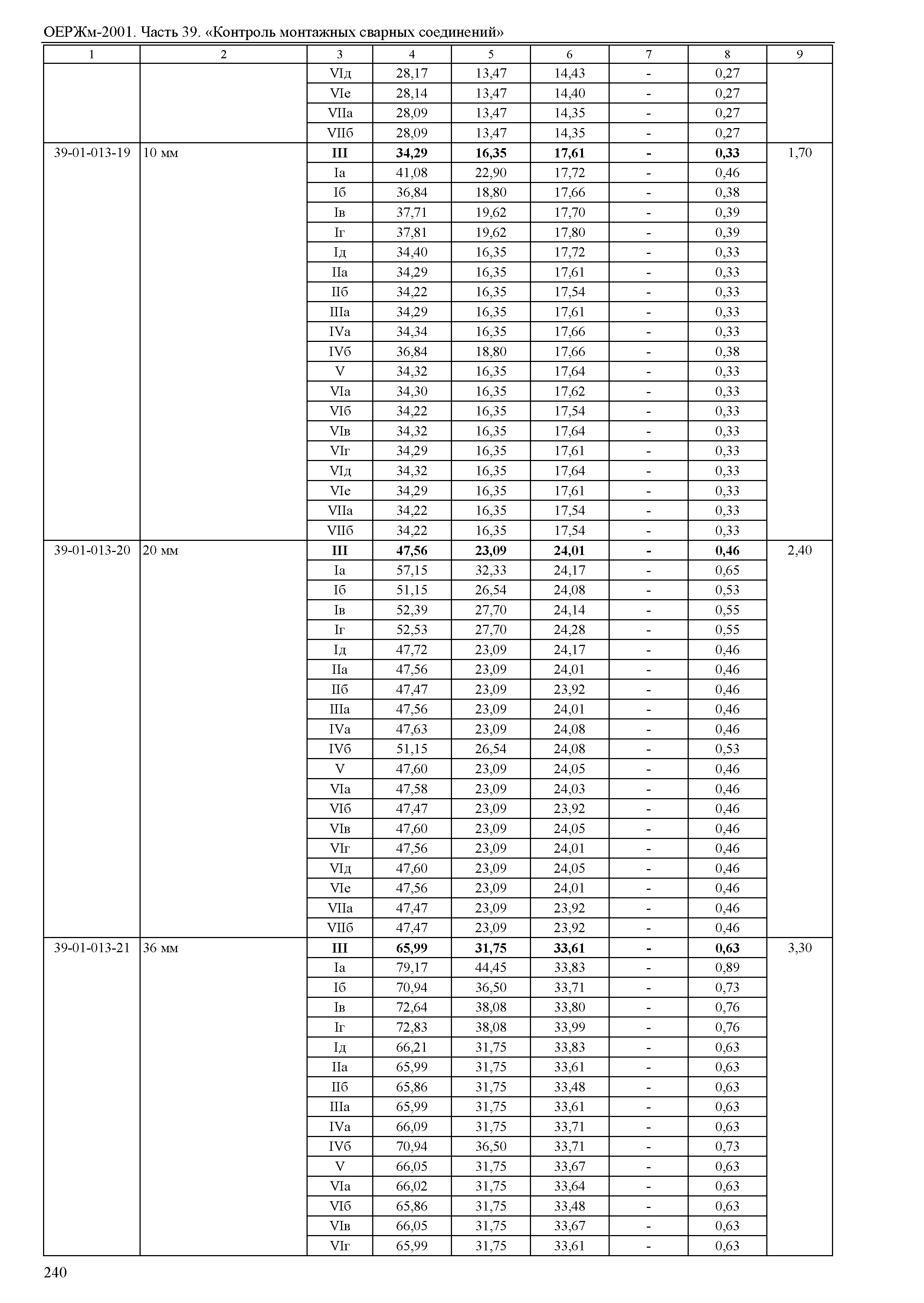 ОЕРЖм 81-03-39-2001