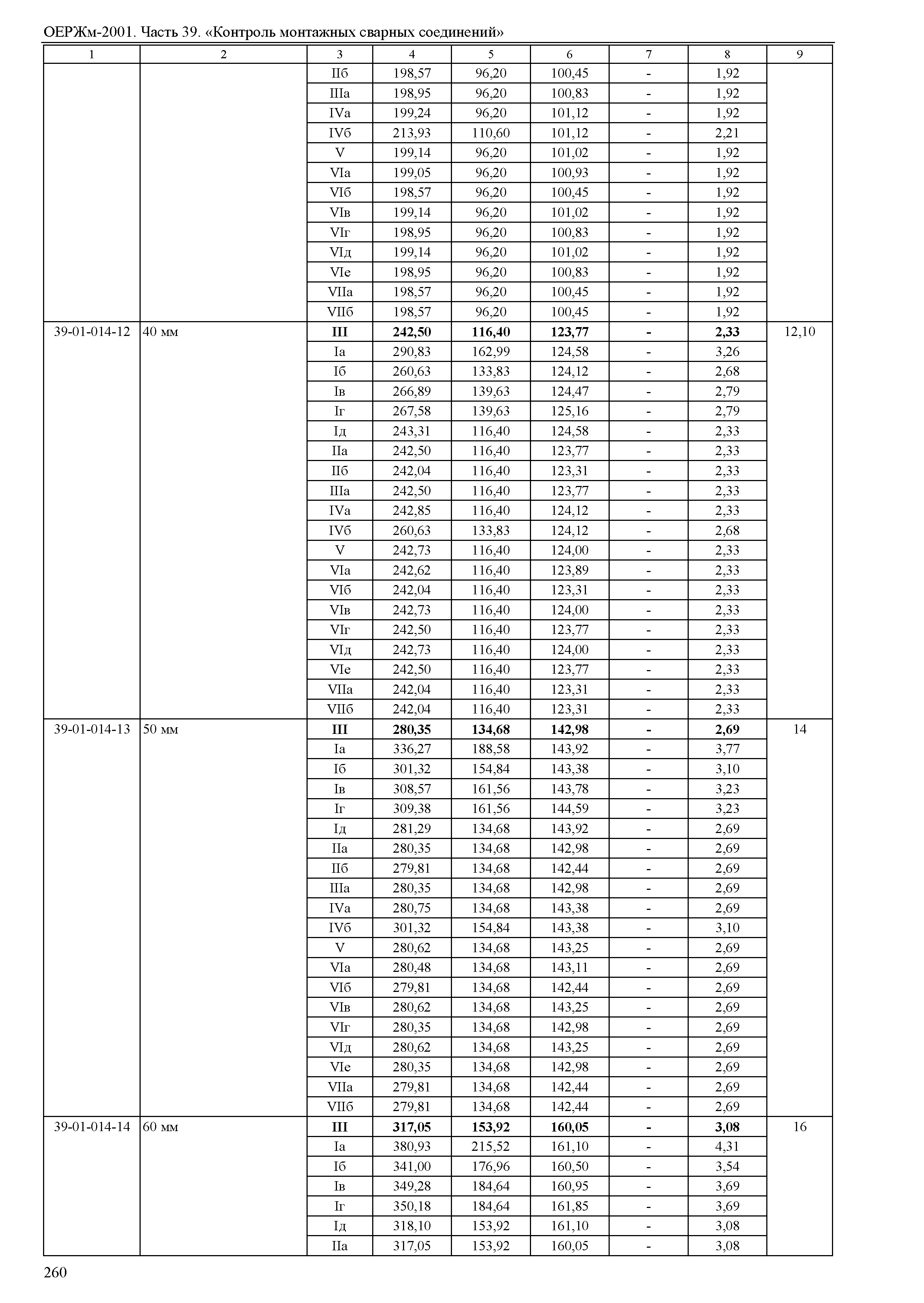 ОЕРЖм 81-03-39-2001