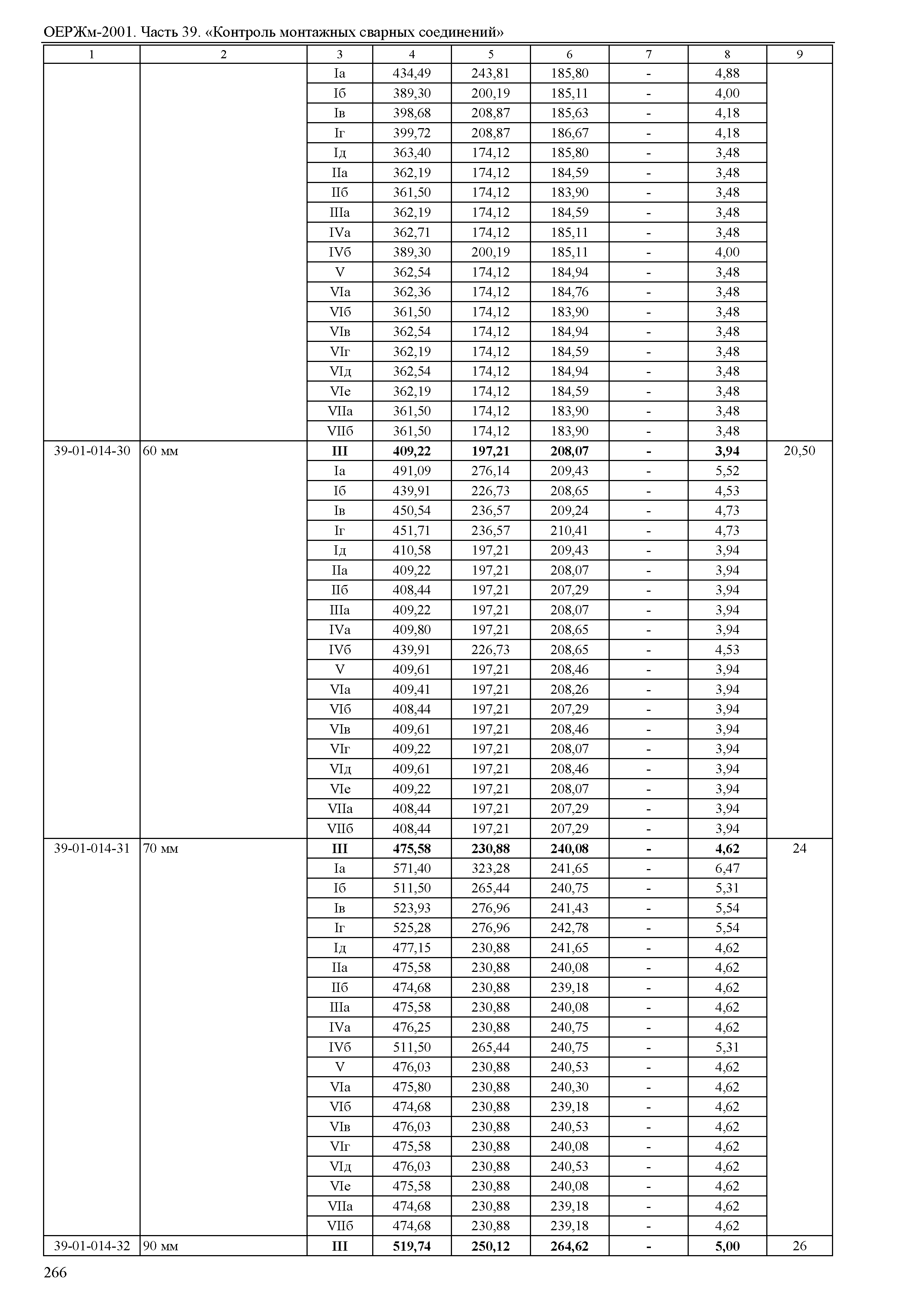 ОЕРЖм 81-03-39-2001