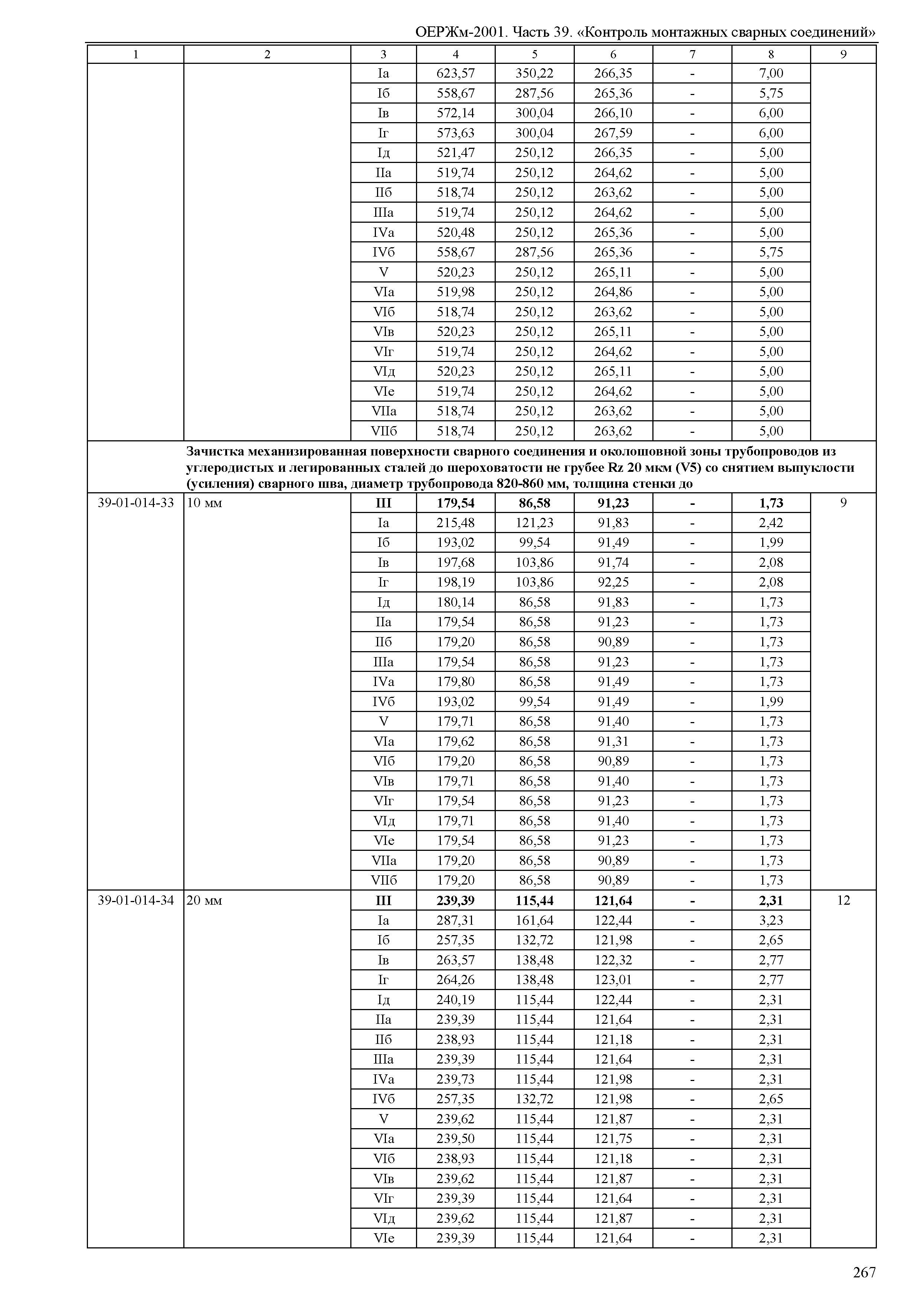 ОЕРЖм 81-03-39-2001