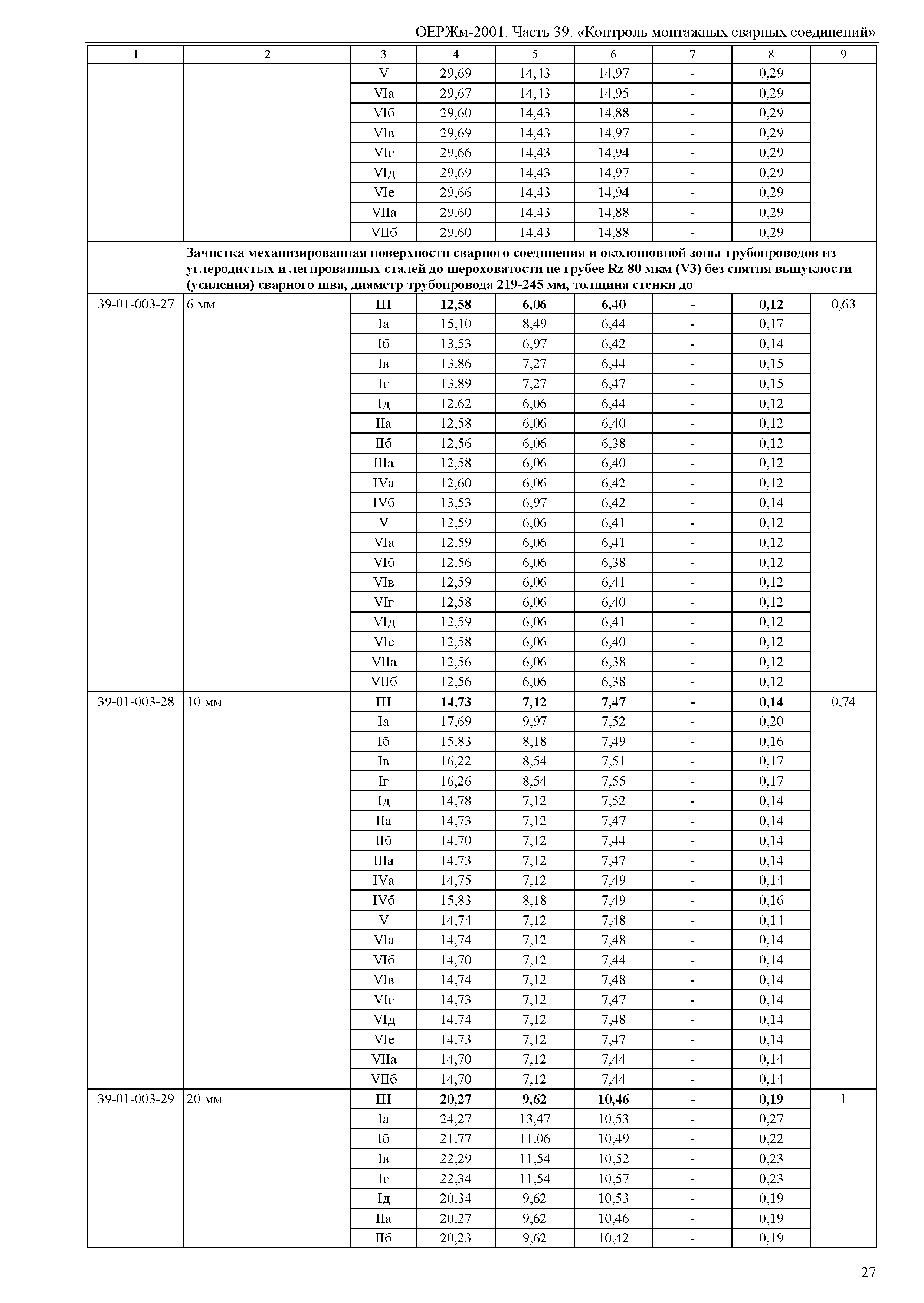 ОЕРЖм 81-03-39-2001