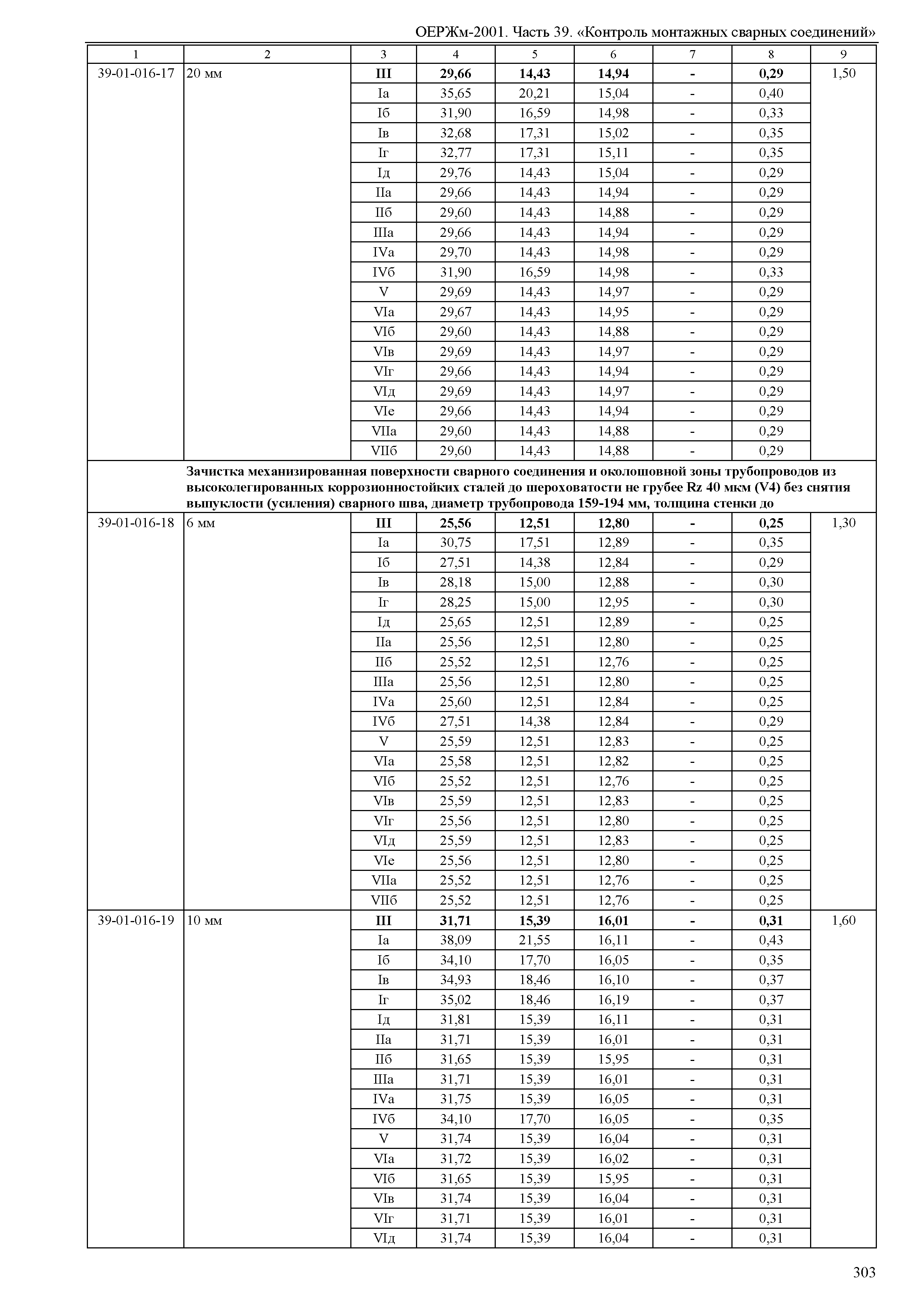 ОЕРЖм 81-03-39-2001