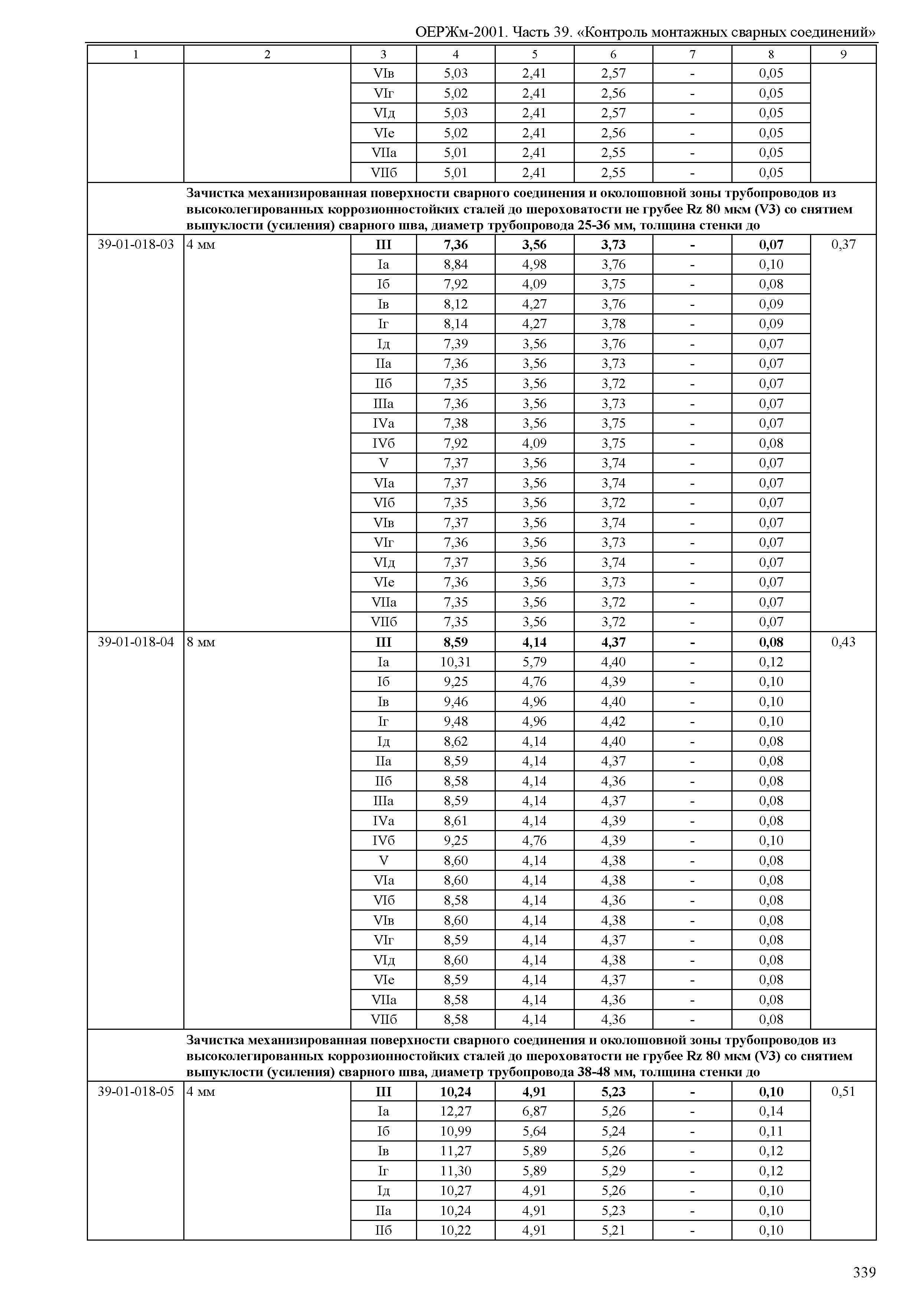 ОЕРЖм 81-03-39-2001