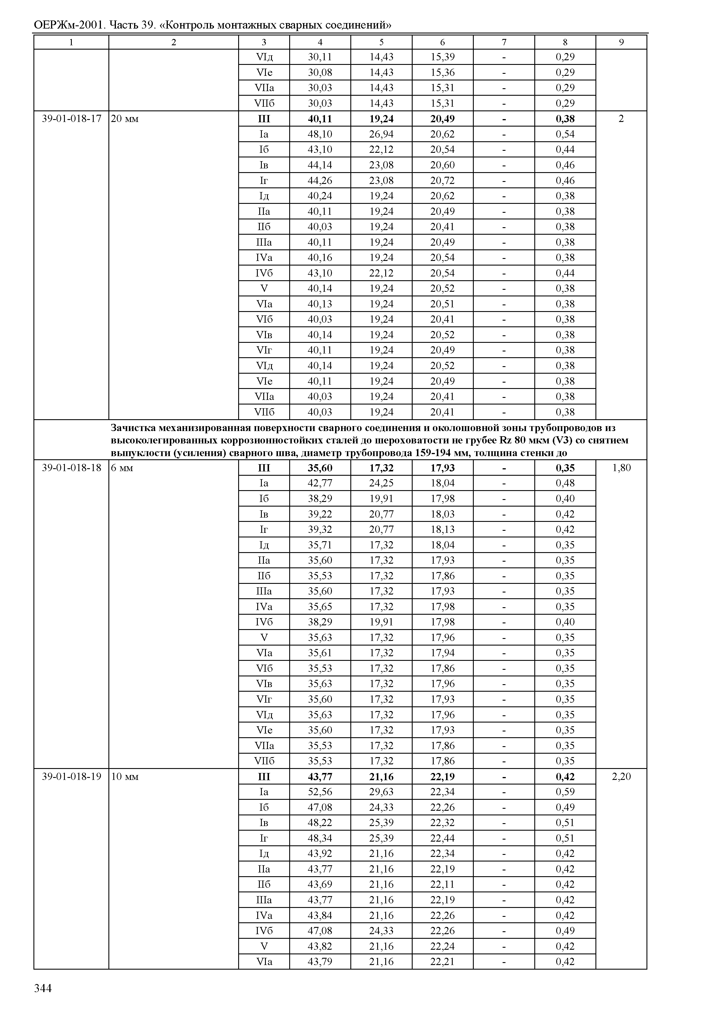 ОЕРЖм 81-03-39-2001