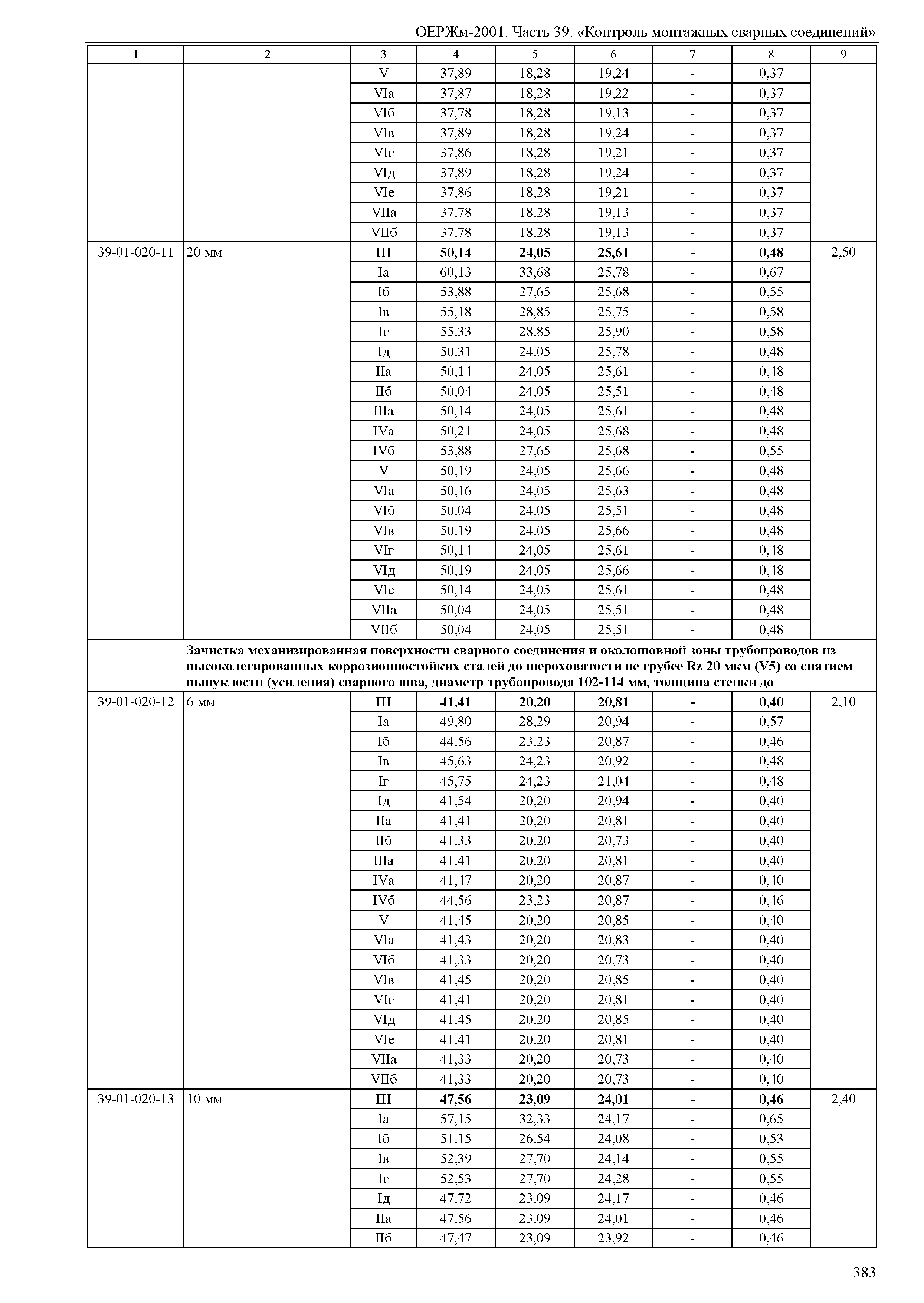 ОЕРЖм 81-03-39-2001