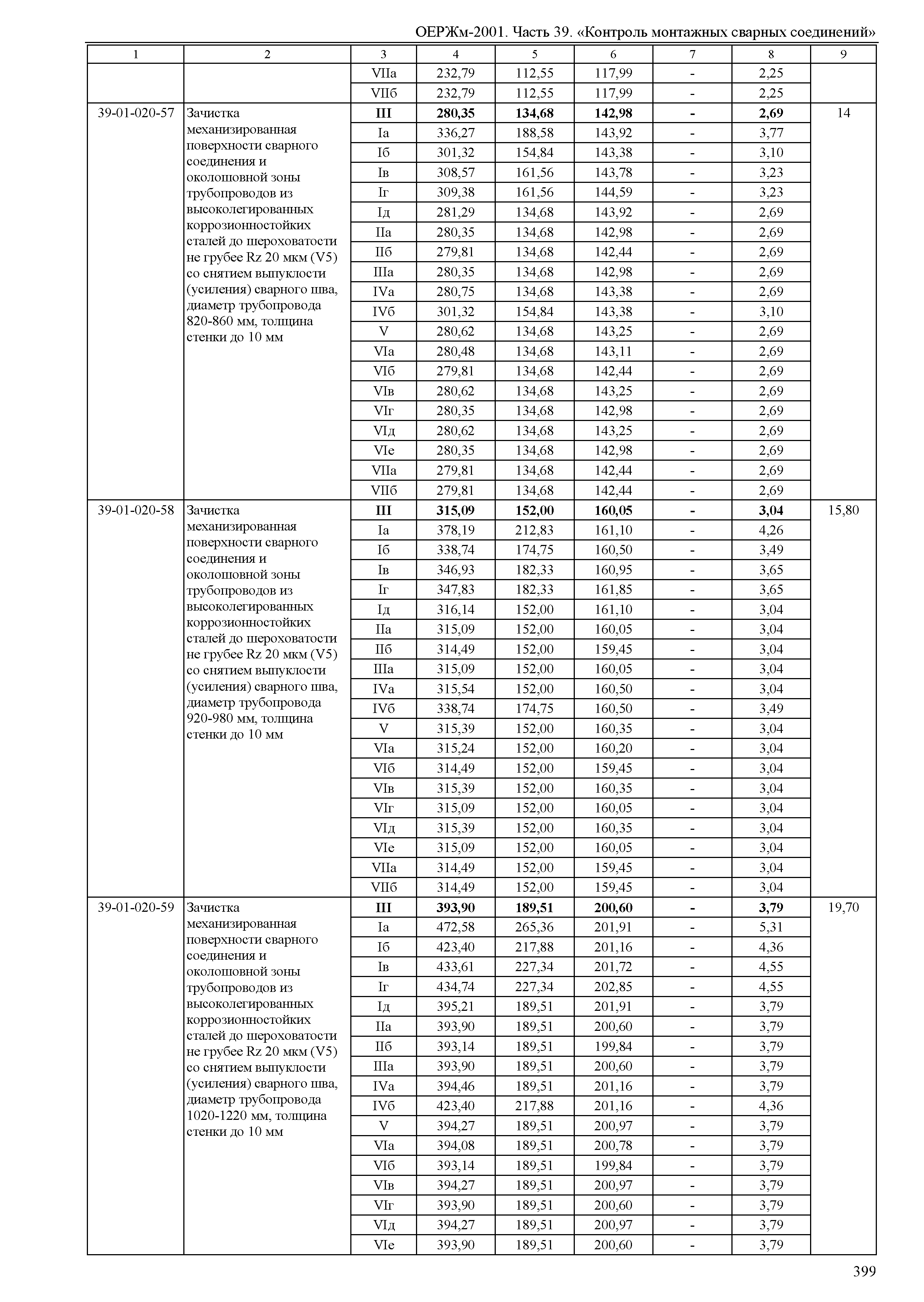 ОЕРЖм 81-03-39-2001