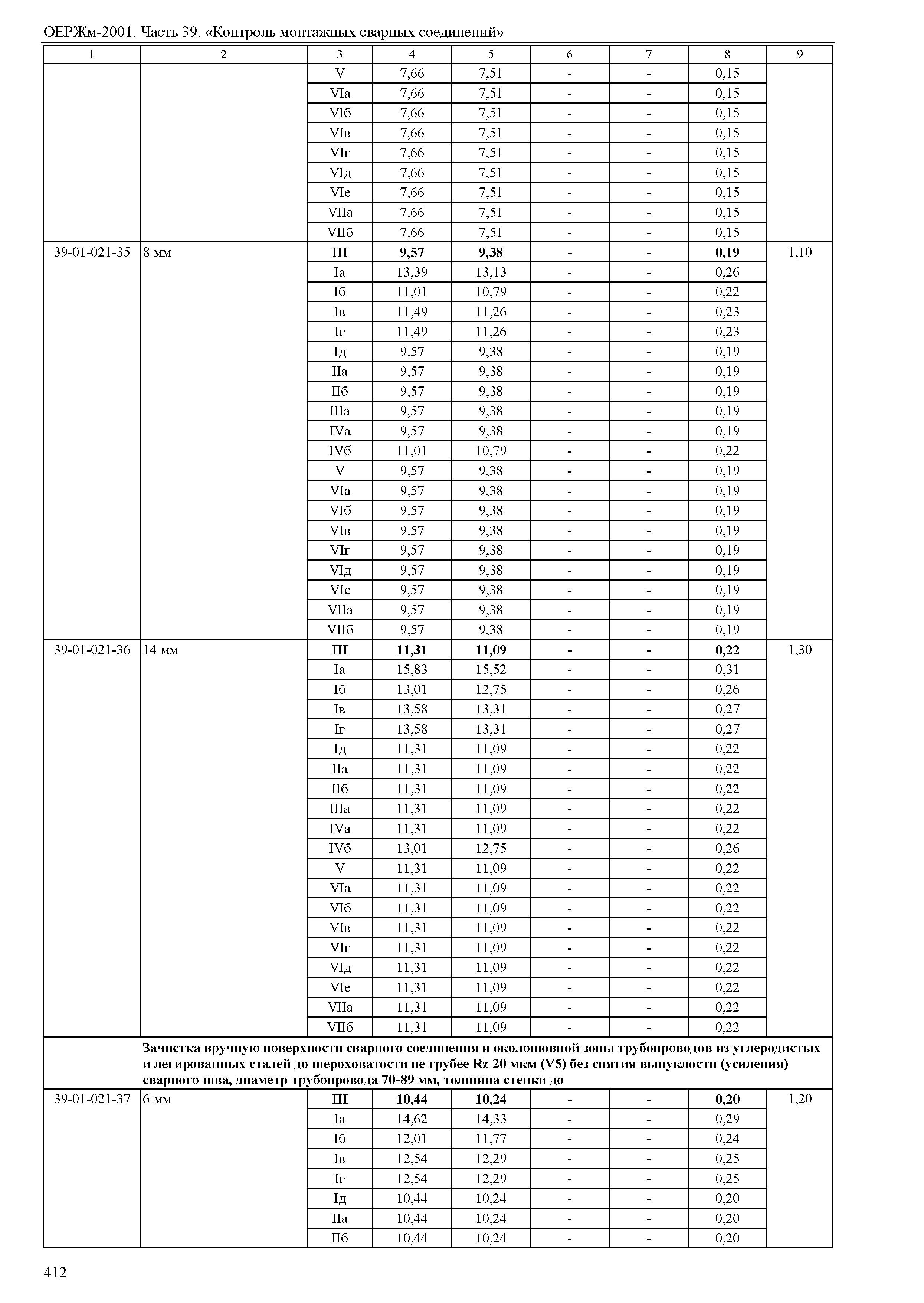 ОЕРЖм 81-03-39-2001