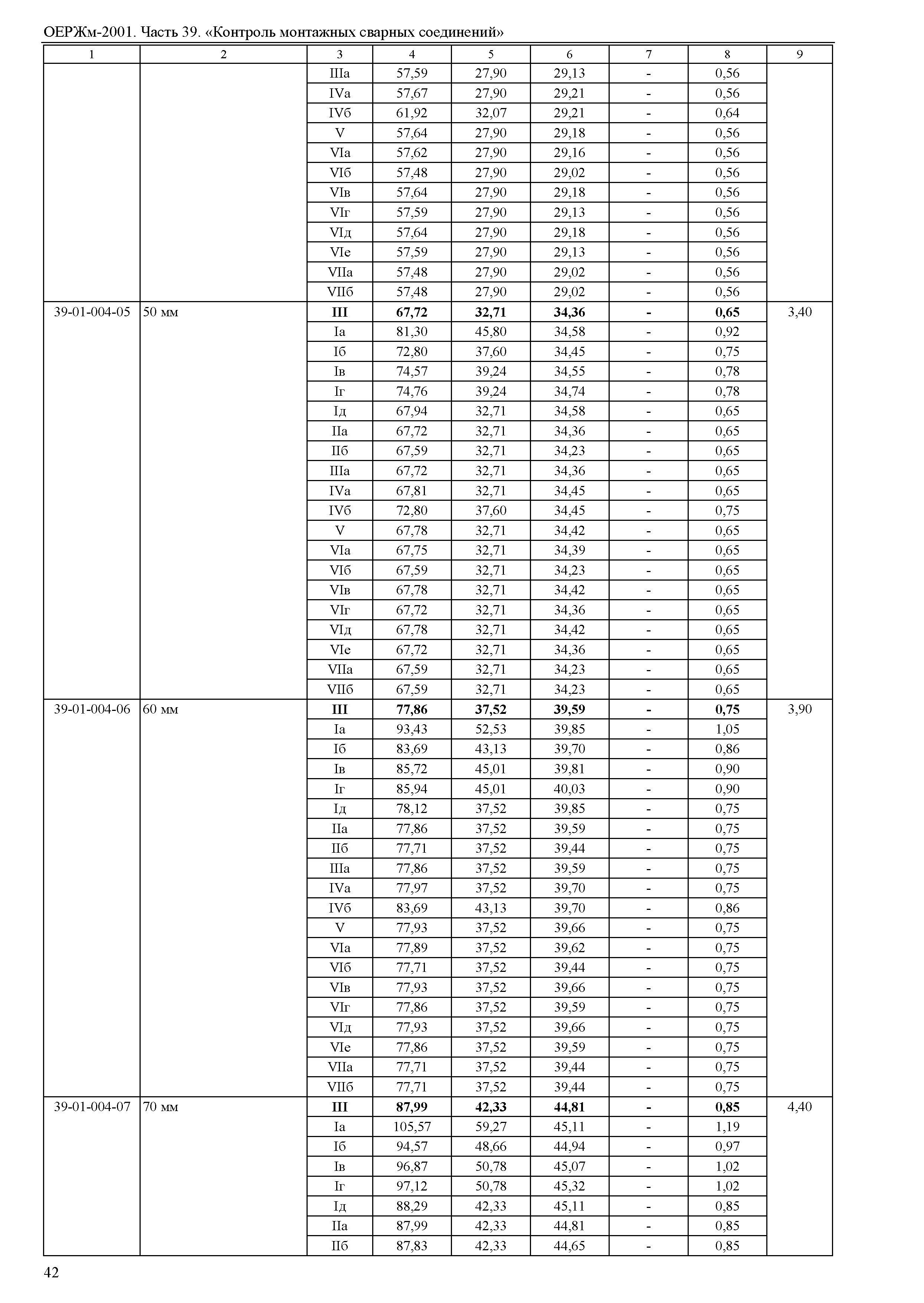 ОЕРЖм 81-03-39-2001