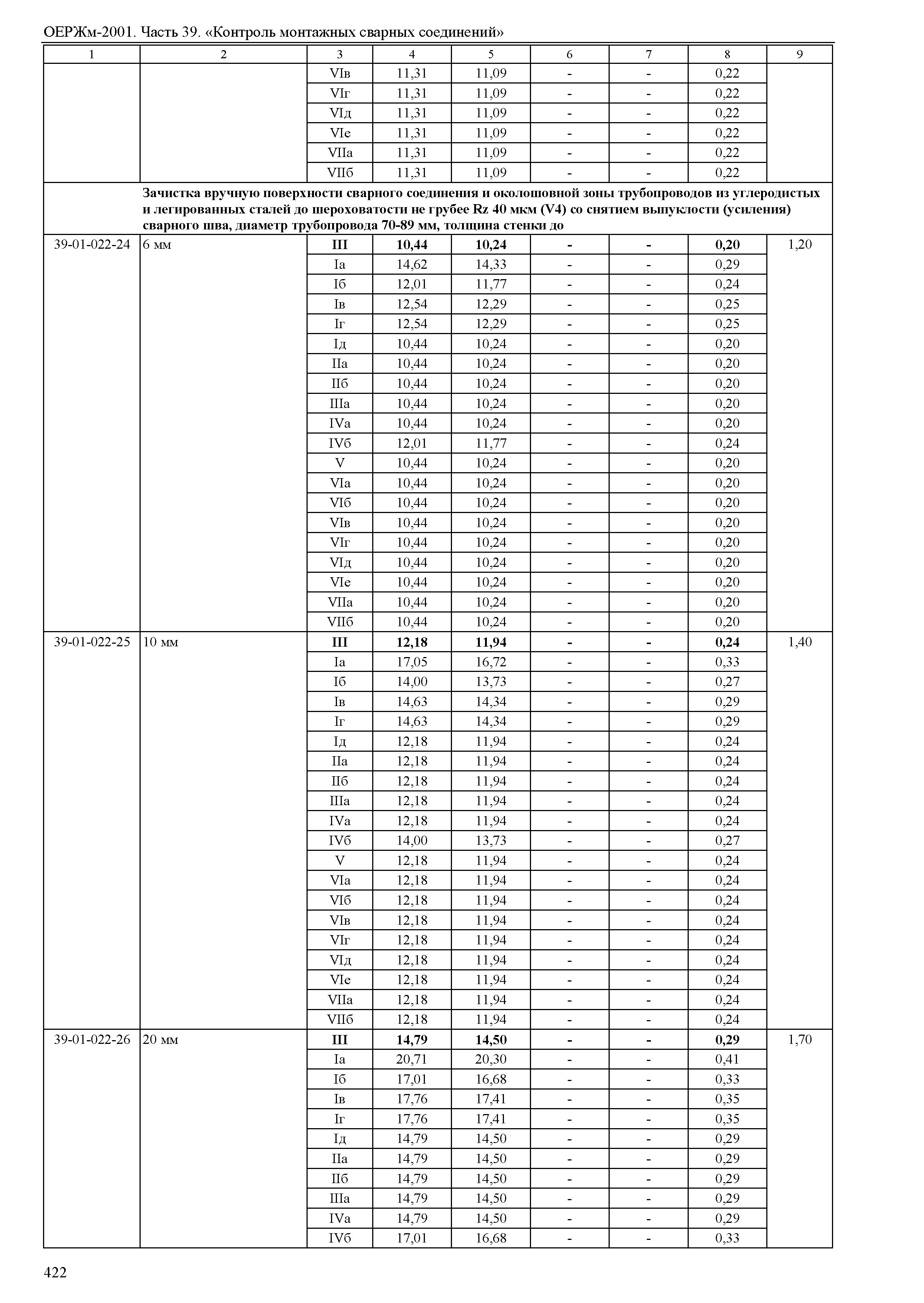 ОЕРЖм 81-03-39-2001