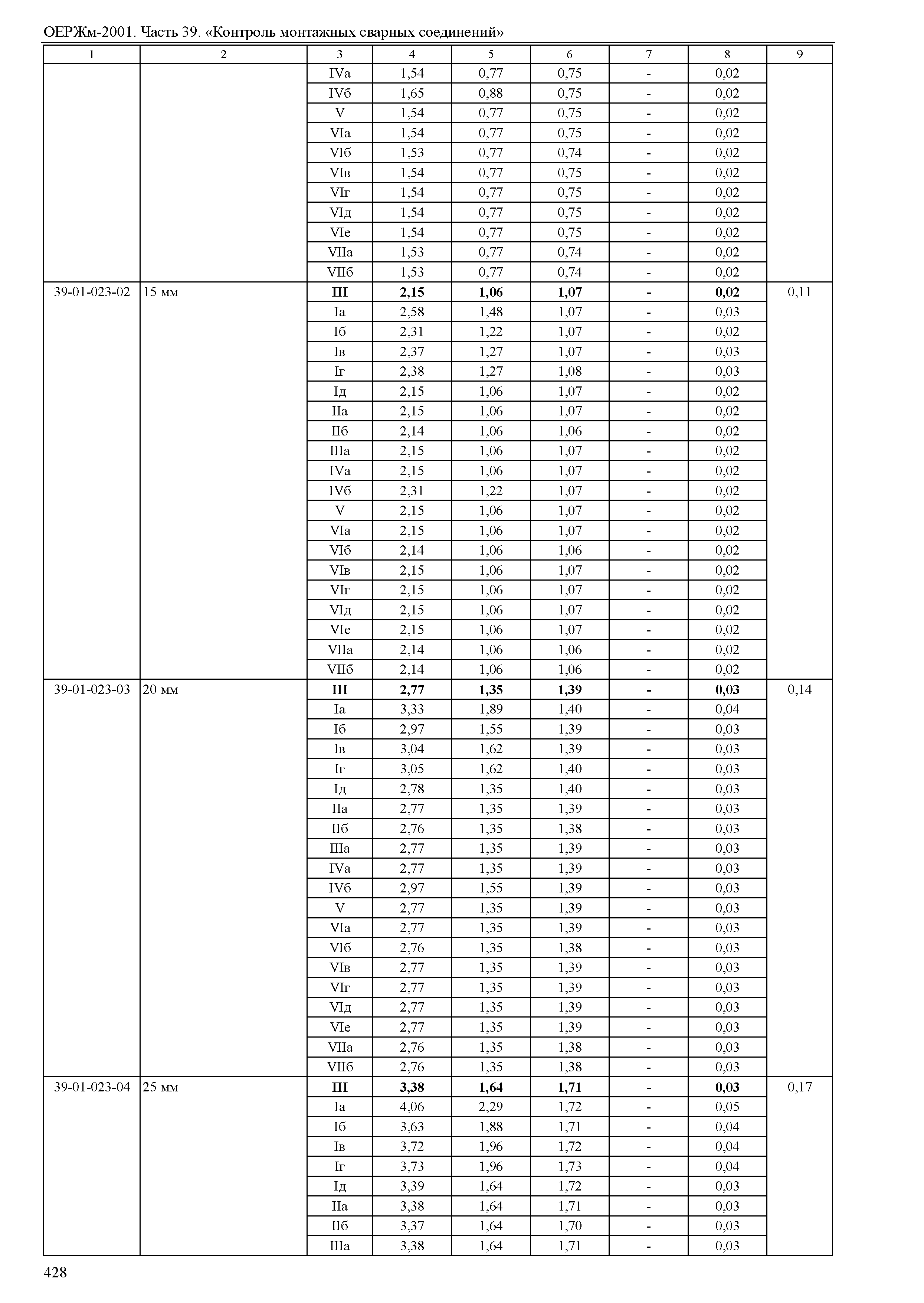 ОЕРЖм 81-03-39-2001