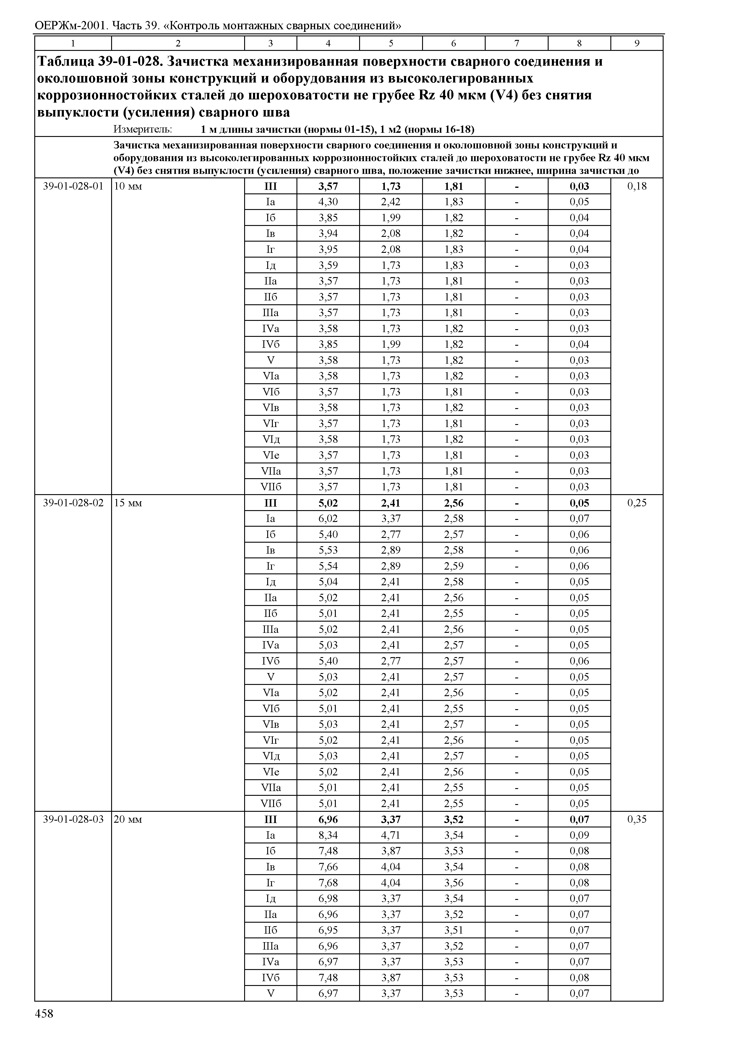 ОЕРЖм 81-03-39-2001