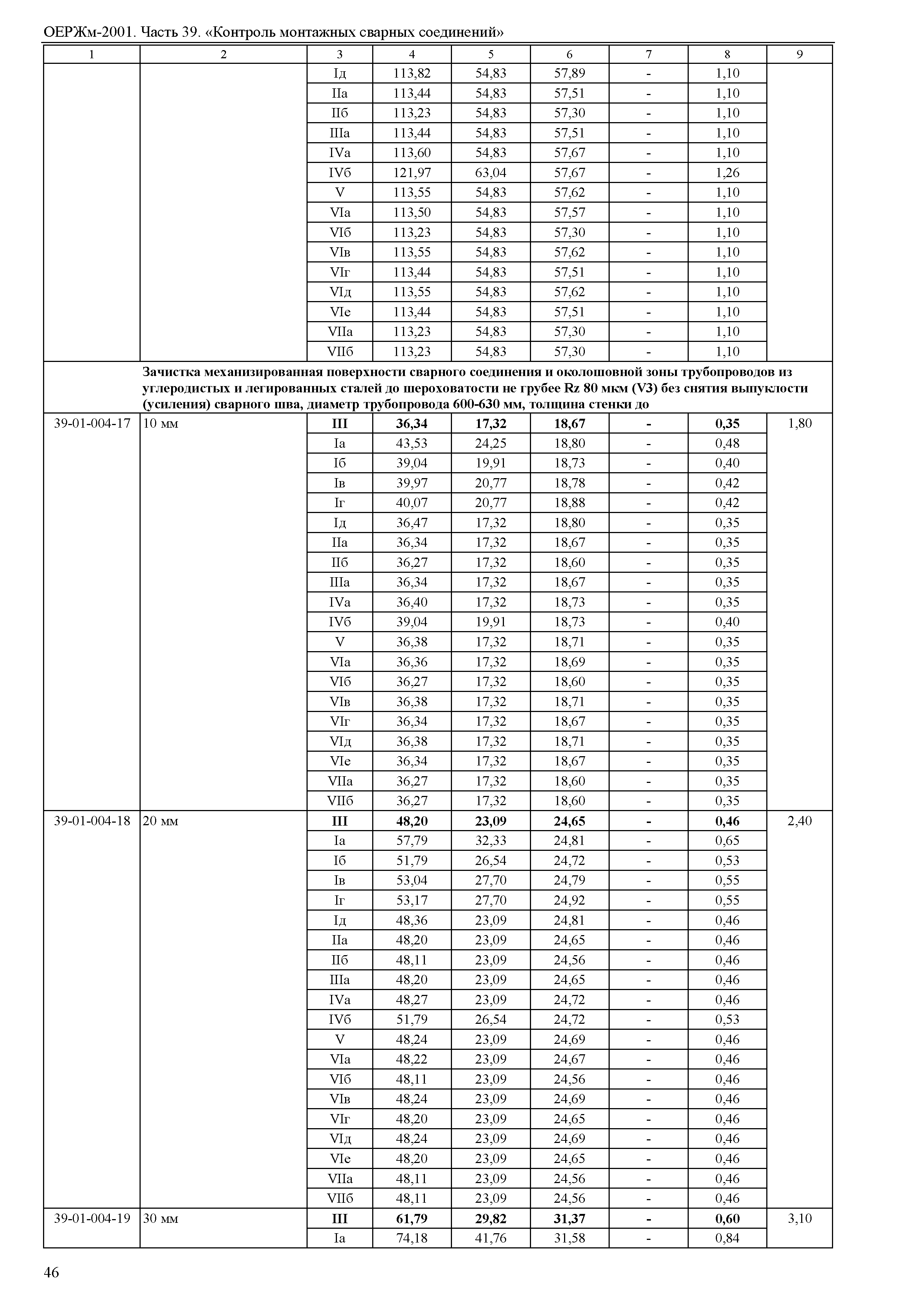 ОЕРЖм 81-03-39-2001