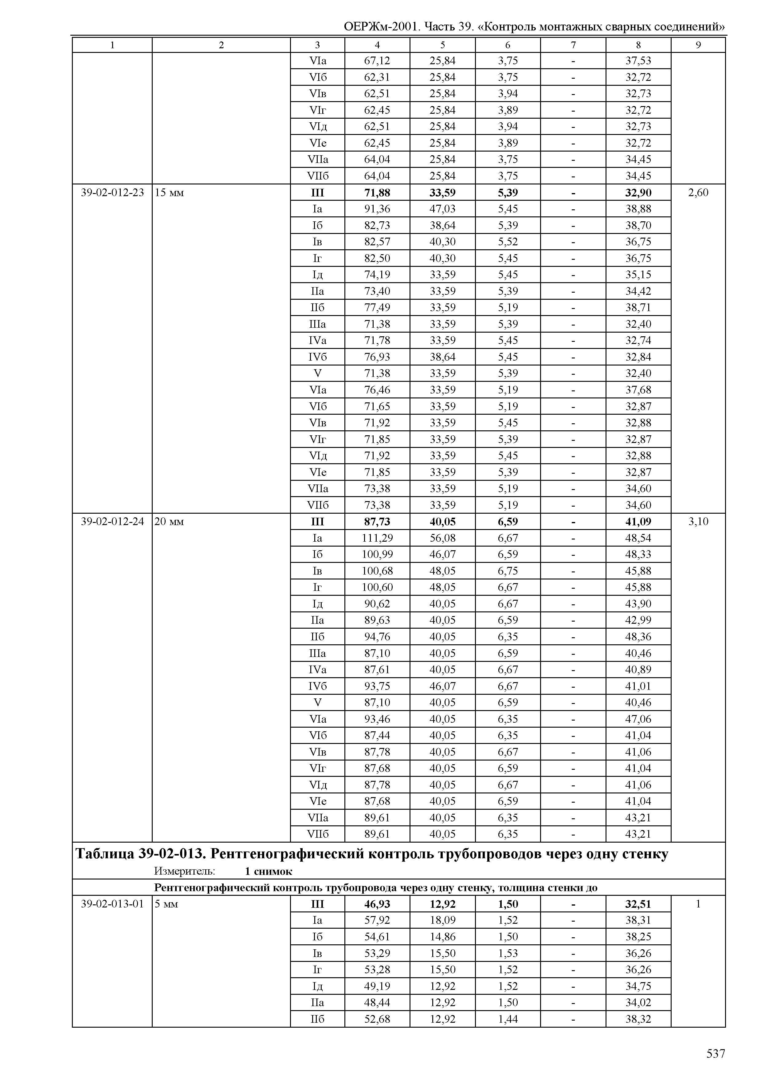 ОЕРЖм 81-03-39-2001