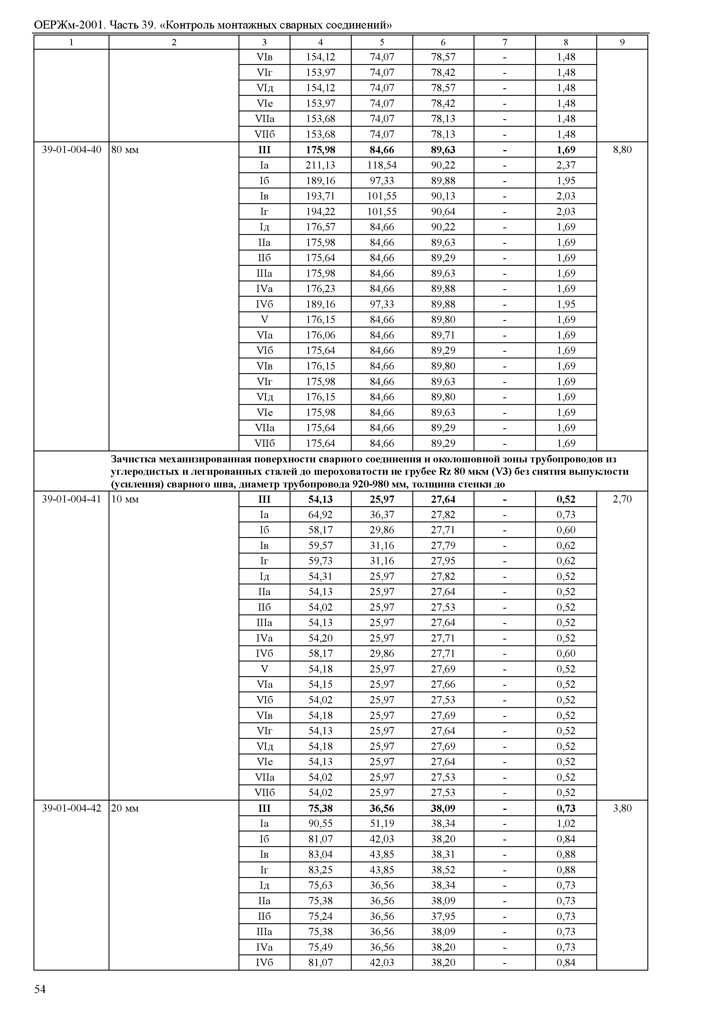 ОЕРЖм 81-03-39-2001