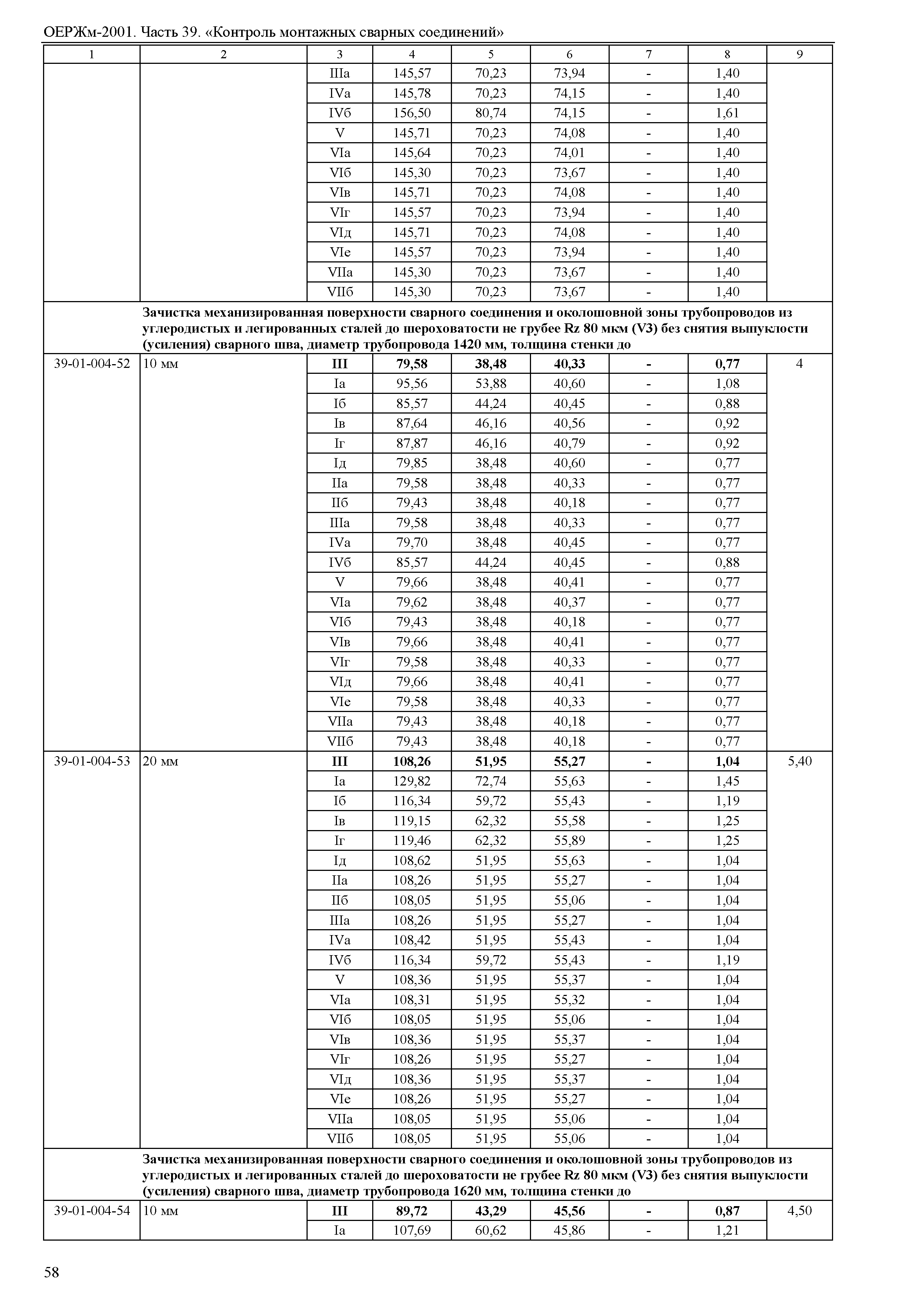 ОЕРЖм 81-03-39-2001