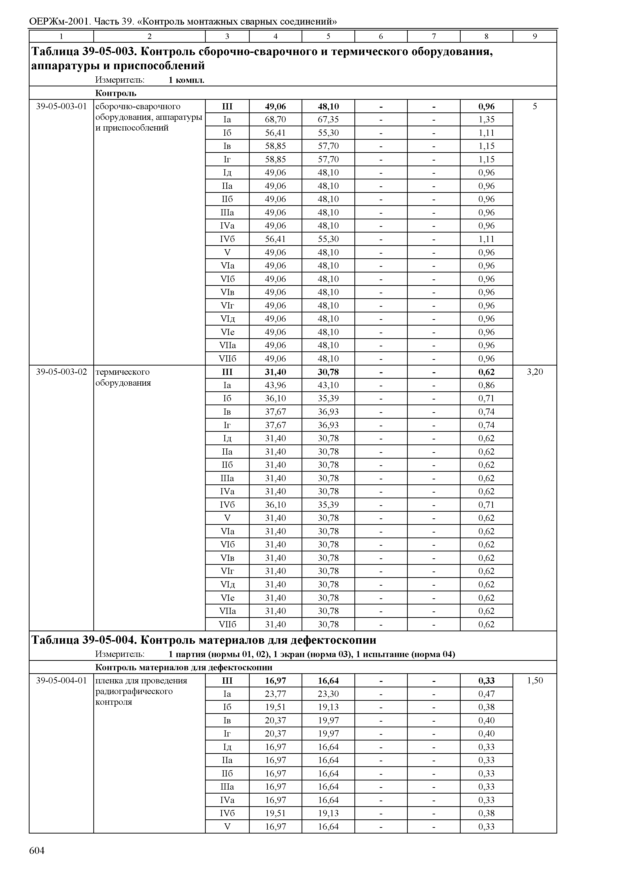 ОЕРЖм 81-03-39-2001