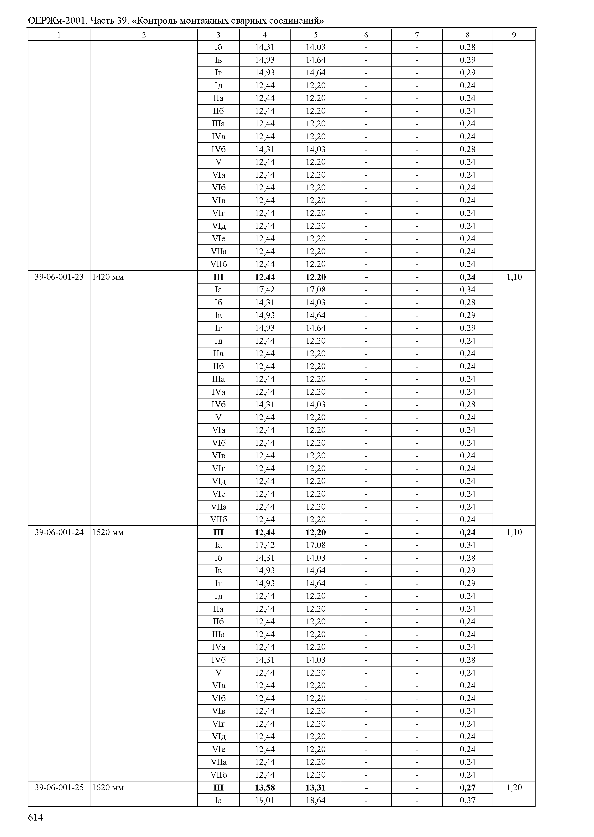 ОЕРЖм 81-03-39-2001