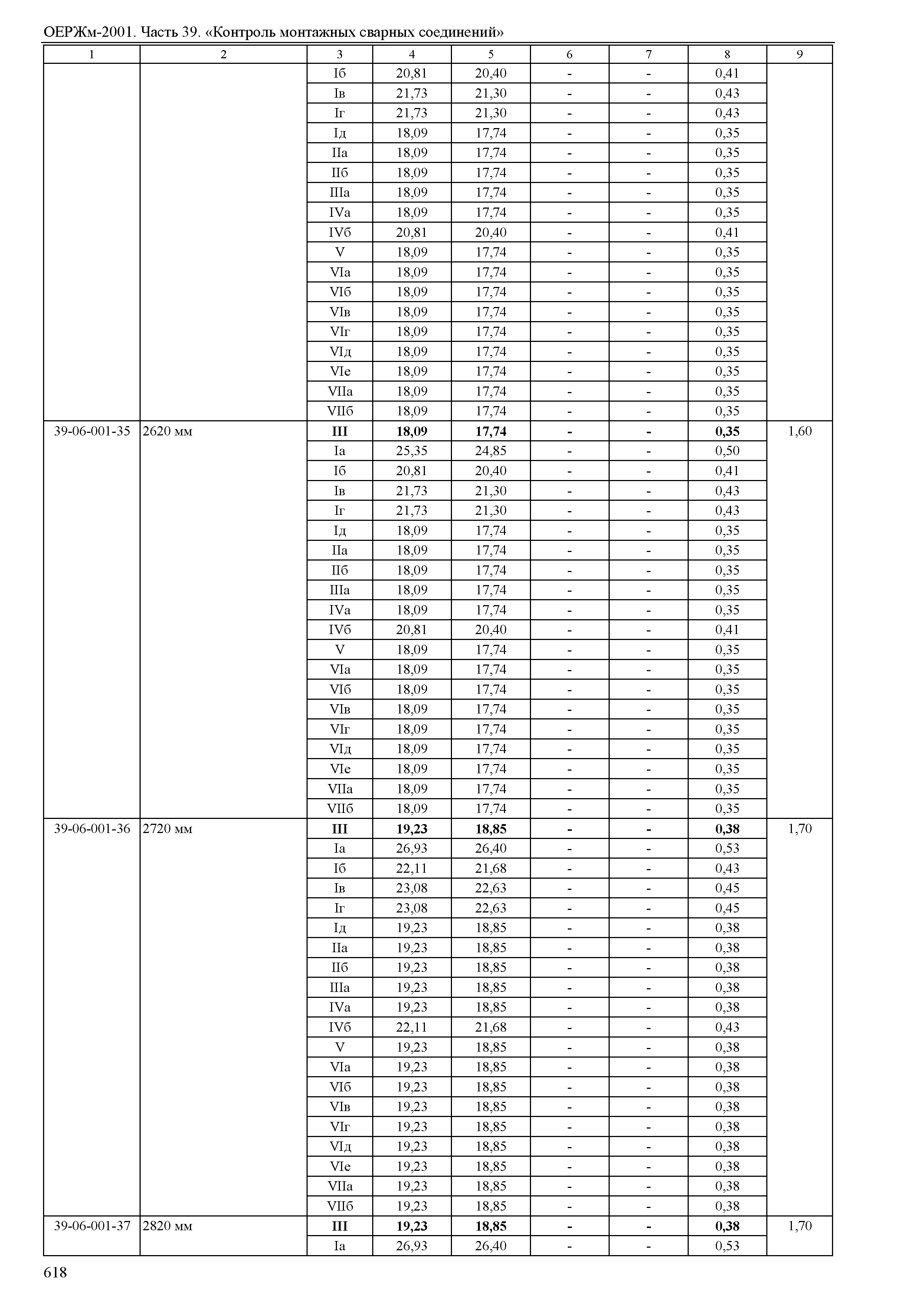 ОЕРЖм 81-03-39-2001