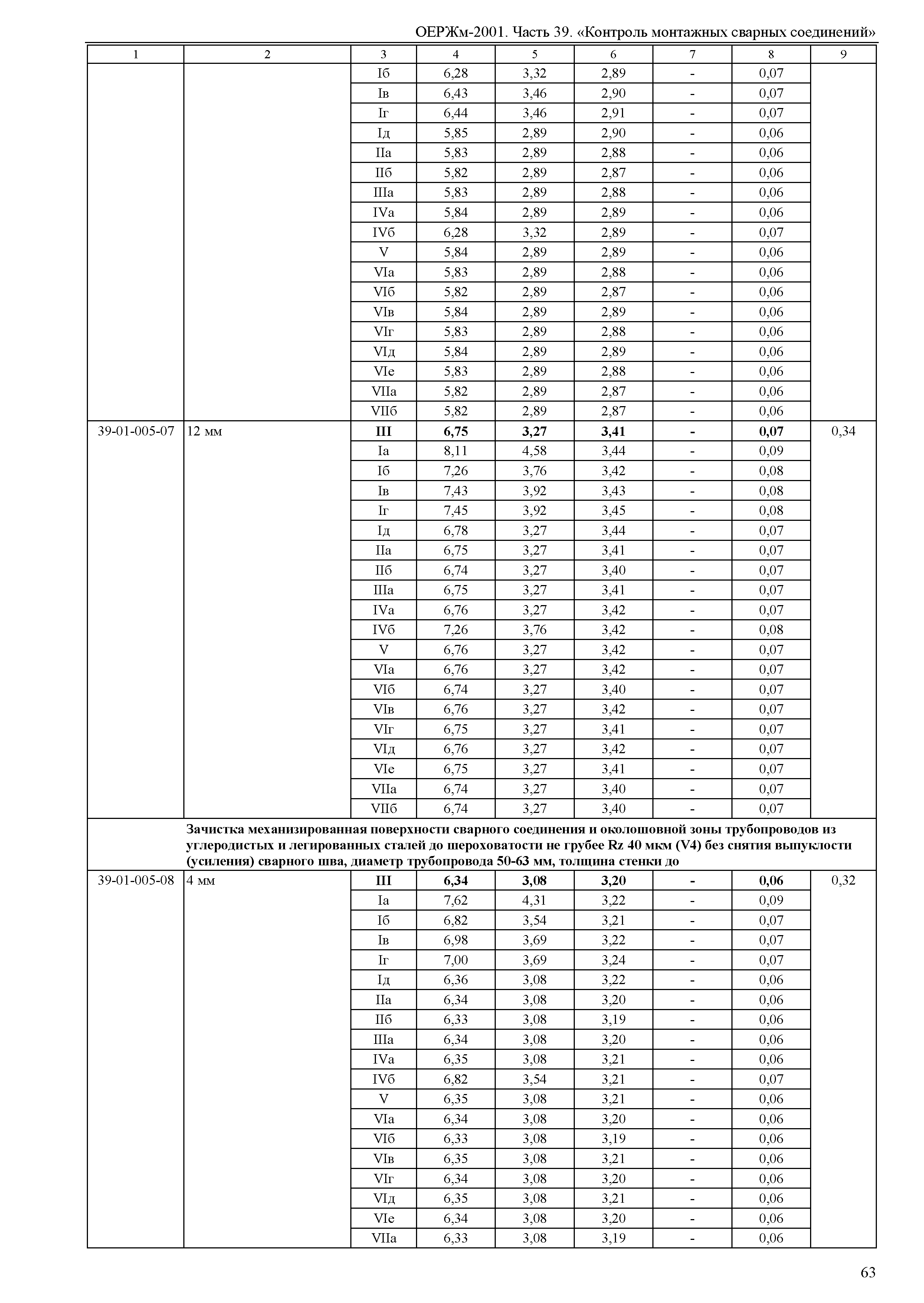 ОЕРЖм 81-03-39-2001