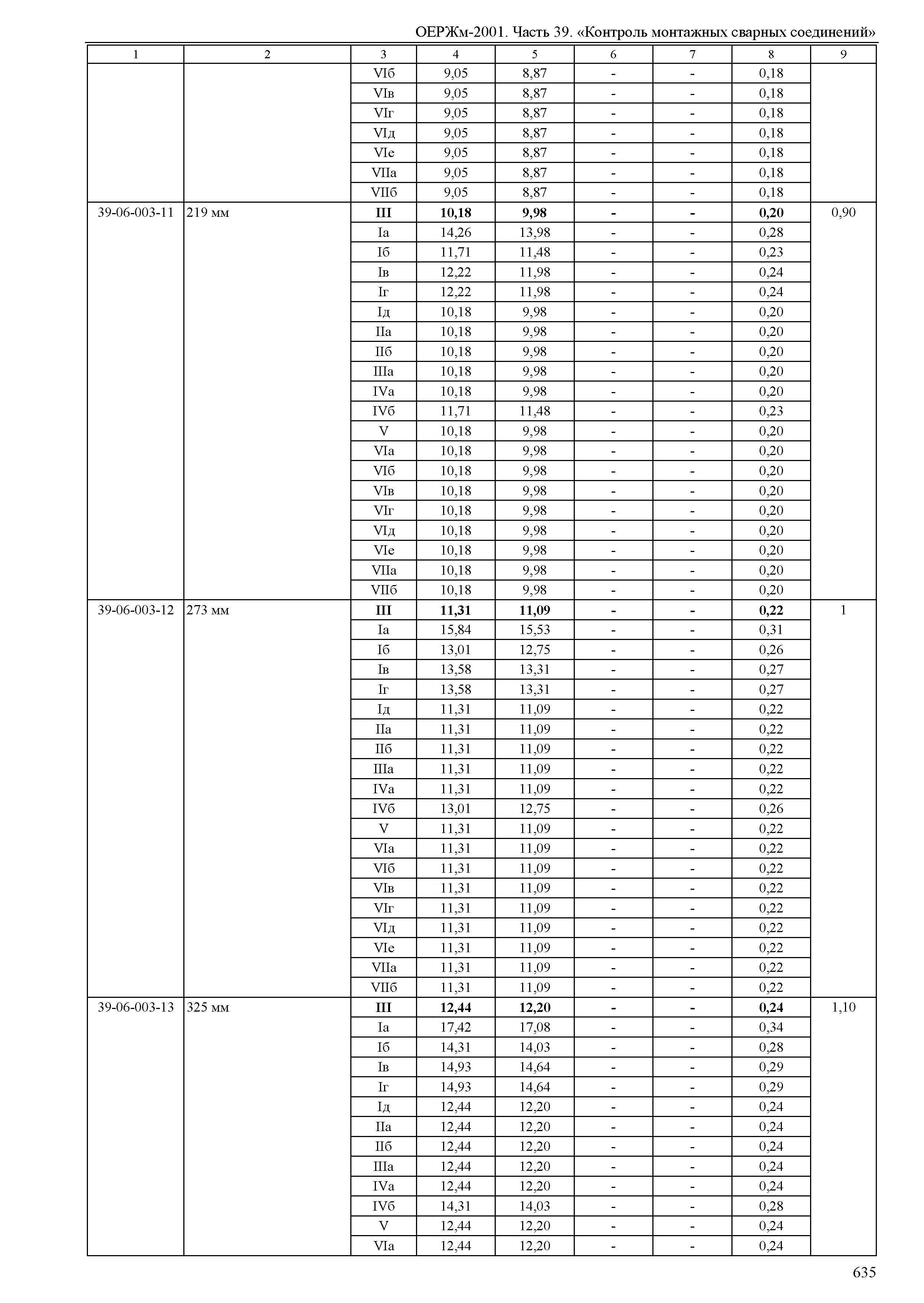 ОЕРЖм 81-03-39-2001