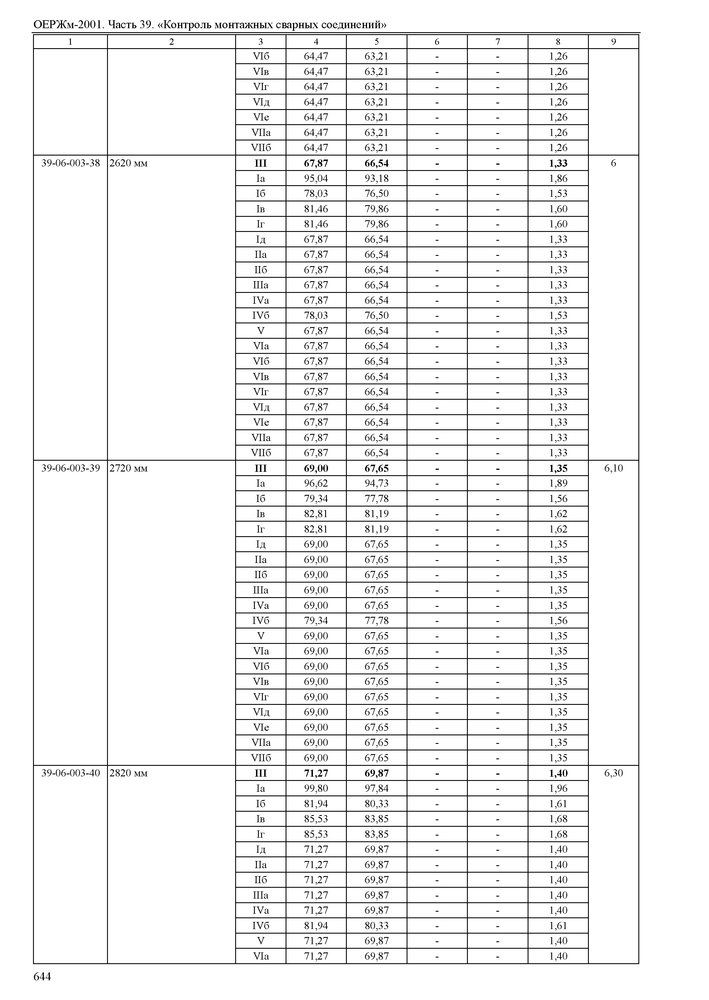 ОЕРЖм 81-03-39-2001