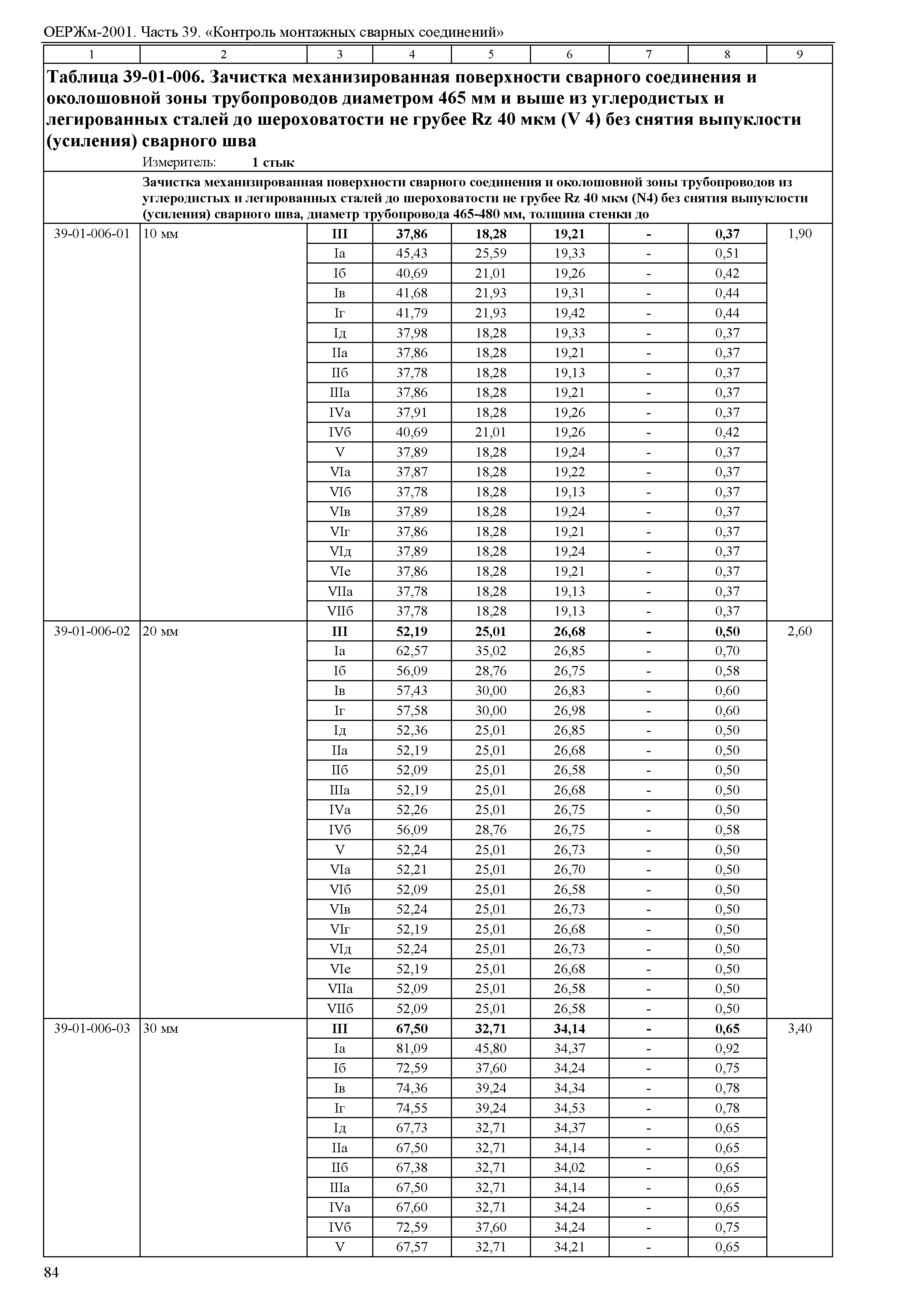 ОЕРЖм 81-03-39-2001