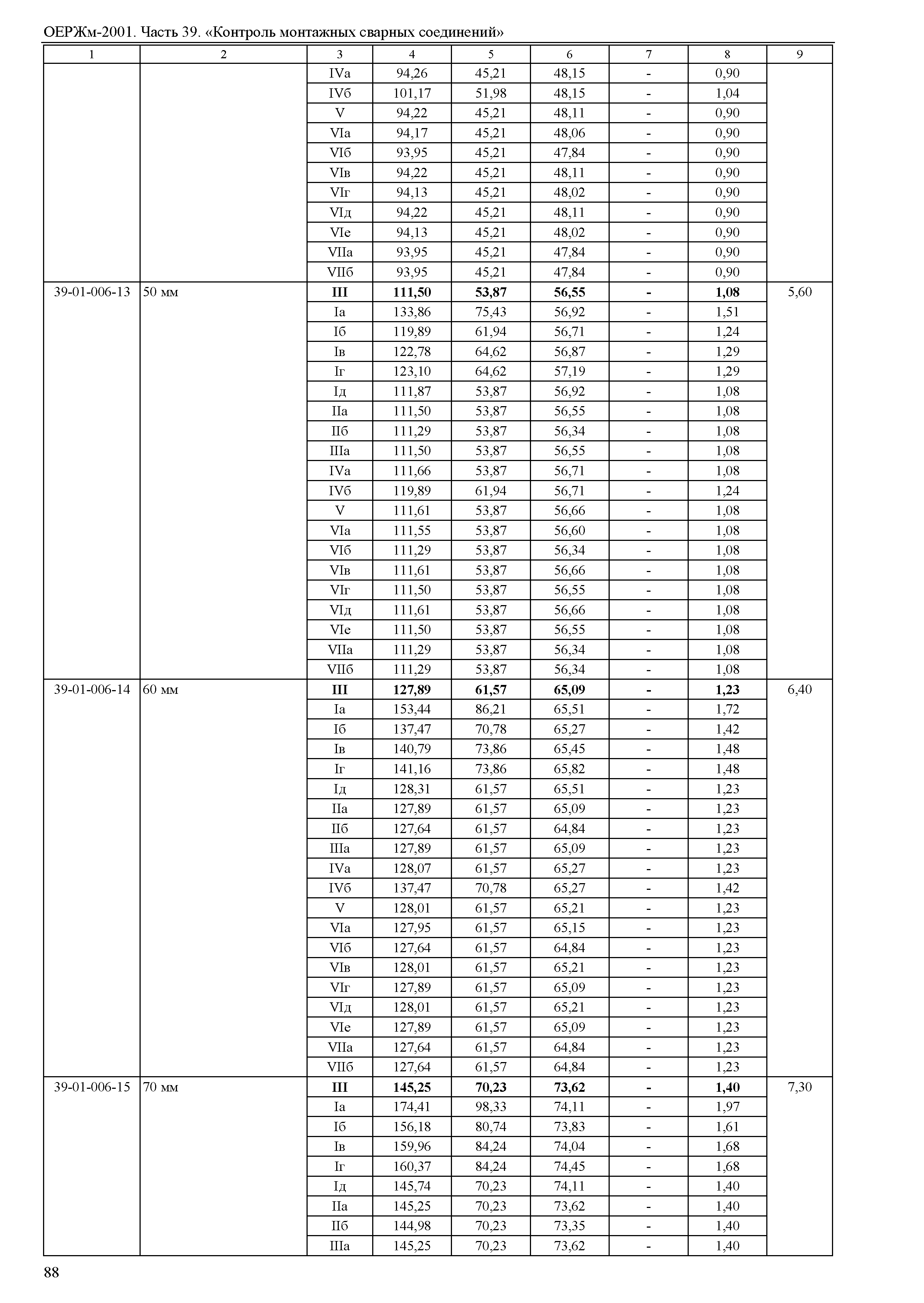 ОЕРЖм 81-03-39-2001