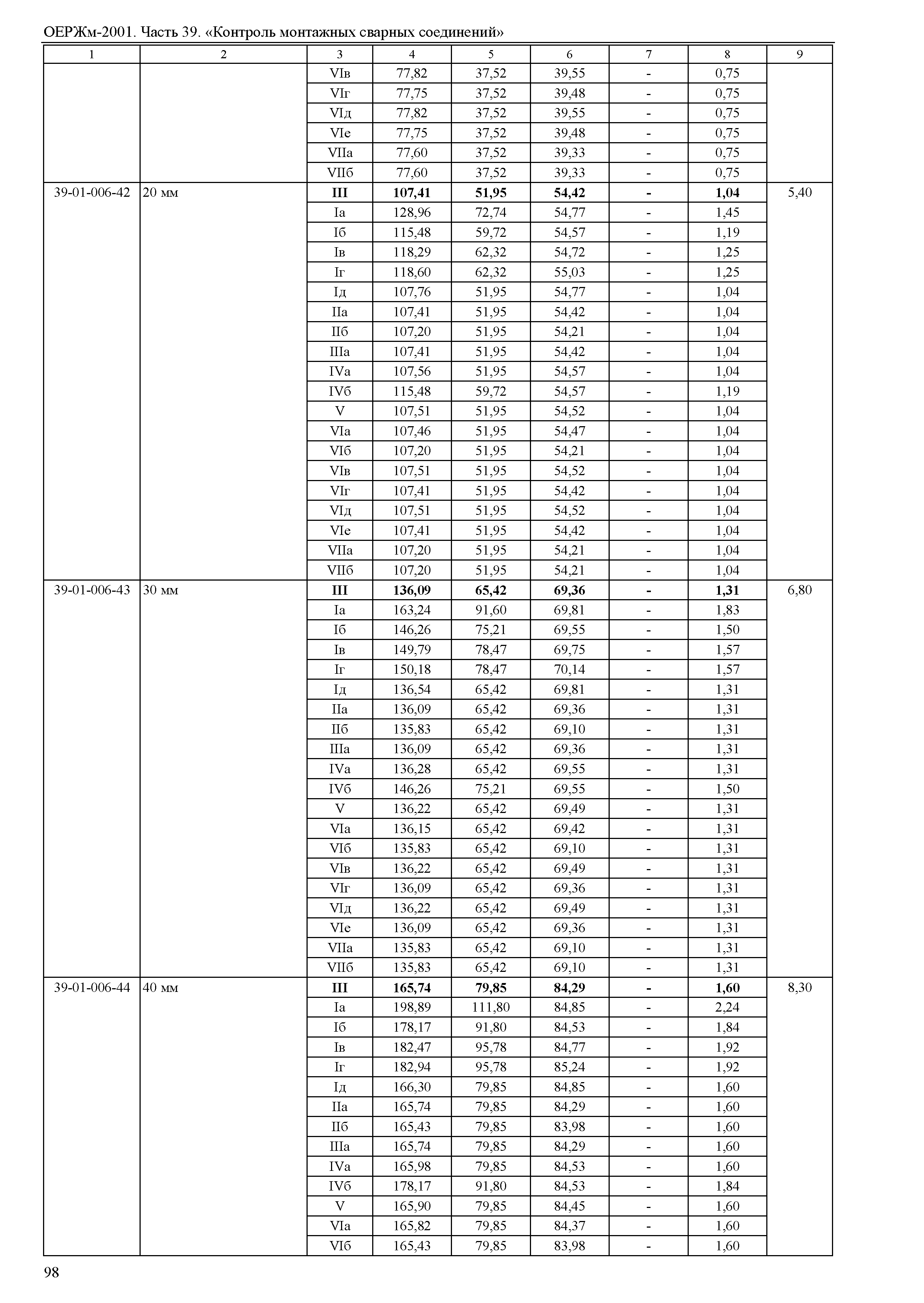 ОЕРЖм 81-03-39-2001