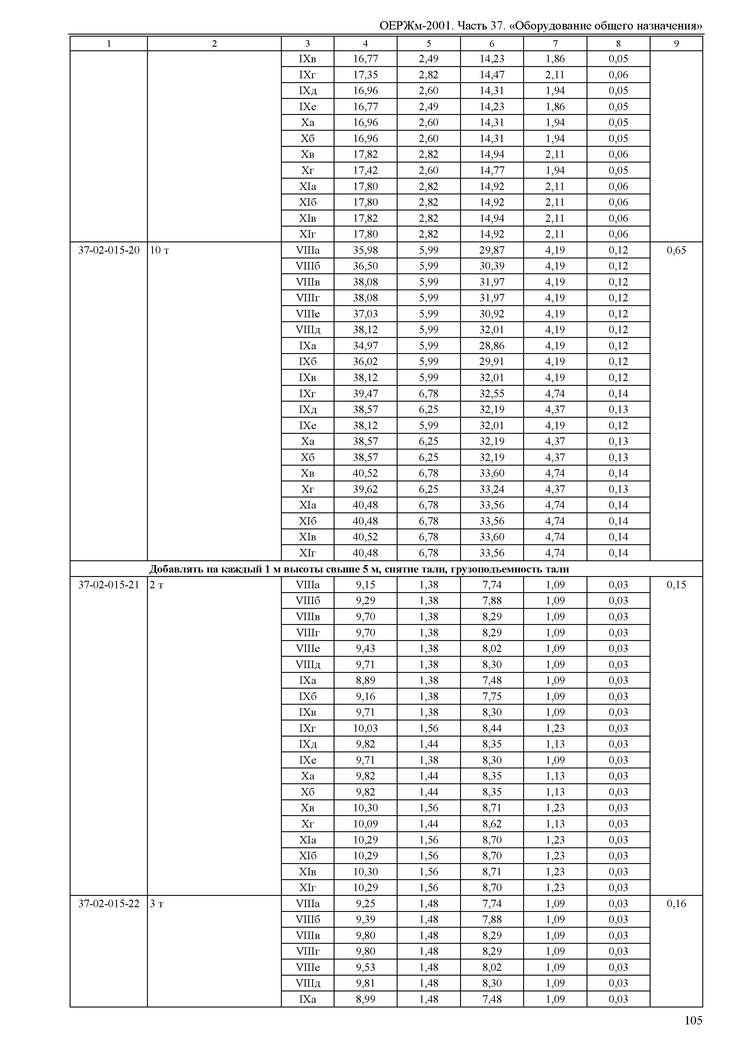 ОЕРЖм 81-03-37-2001