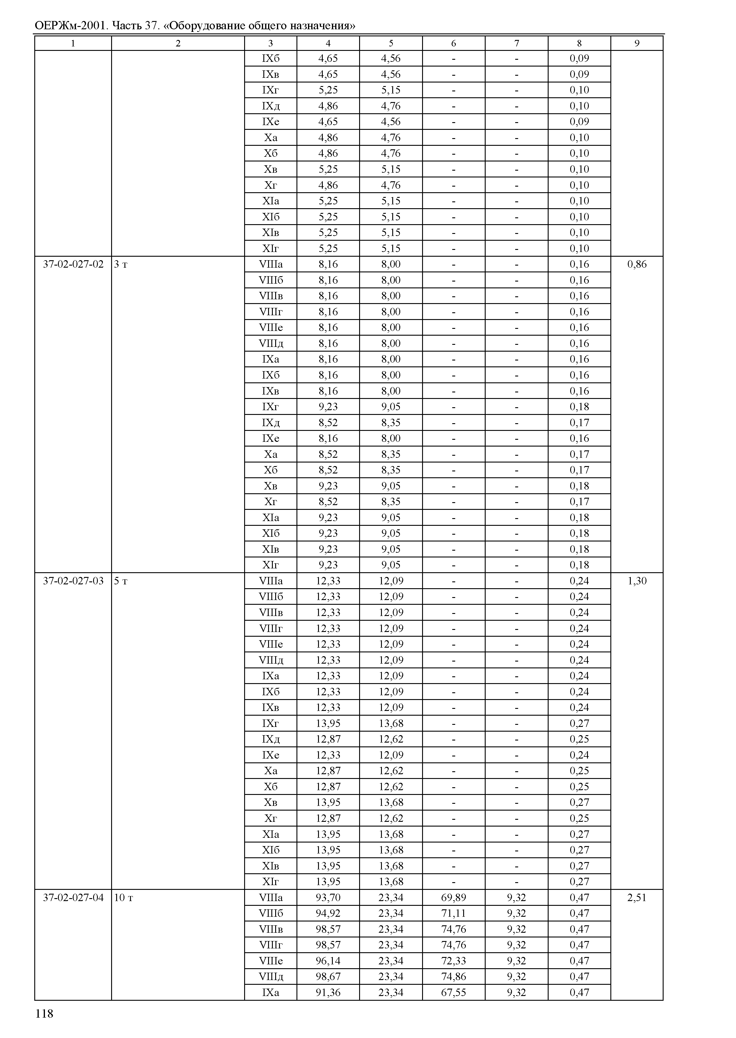 ОЕРЖм 81-03-37-2001