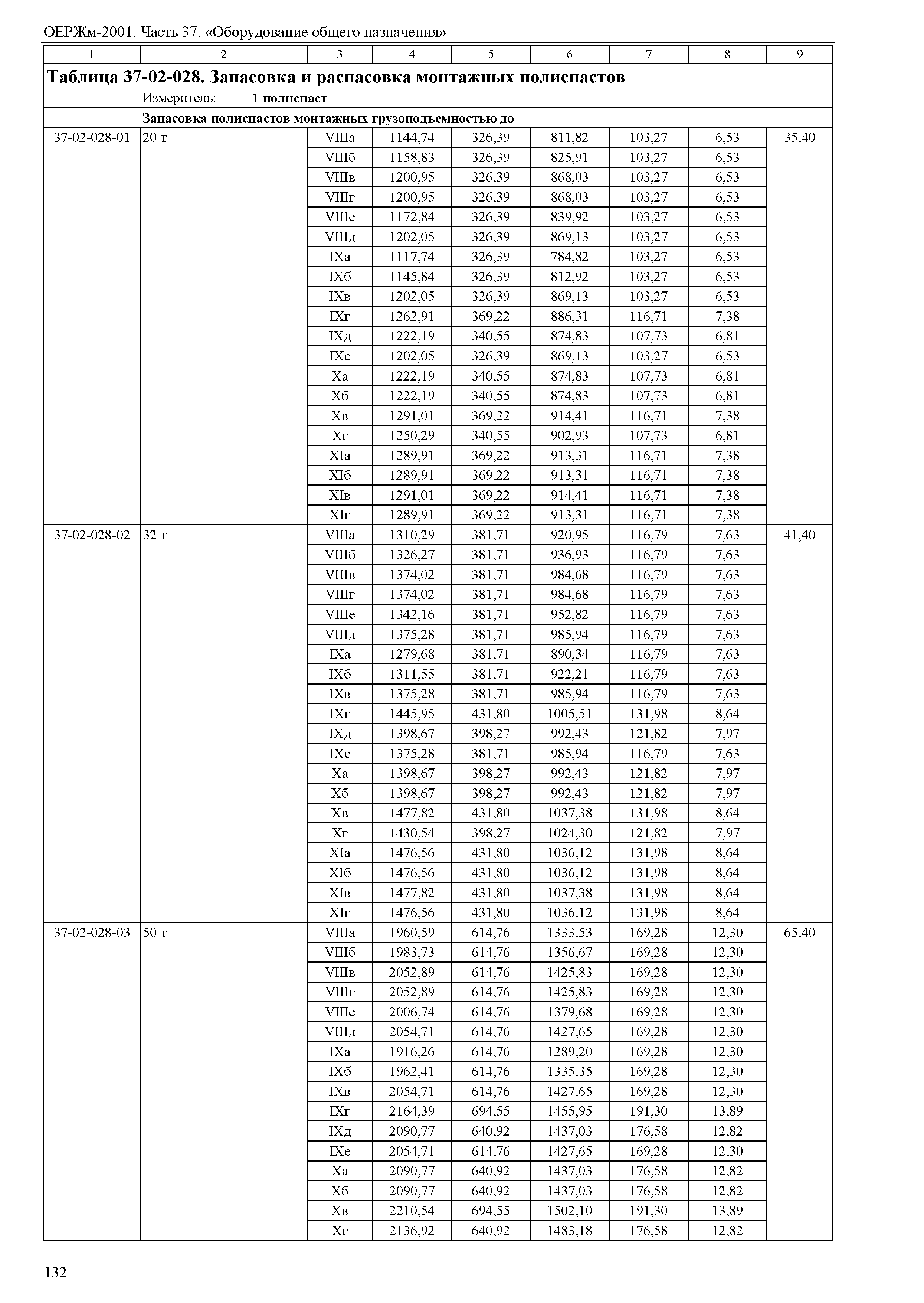 ОЕРЖм 81-03-37-2001