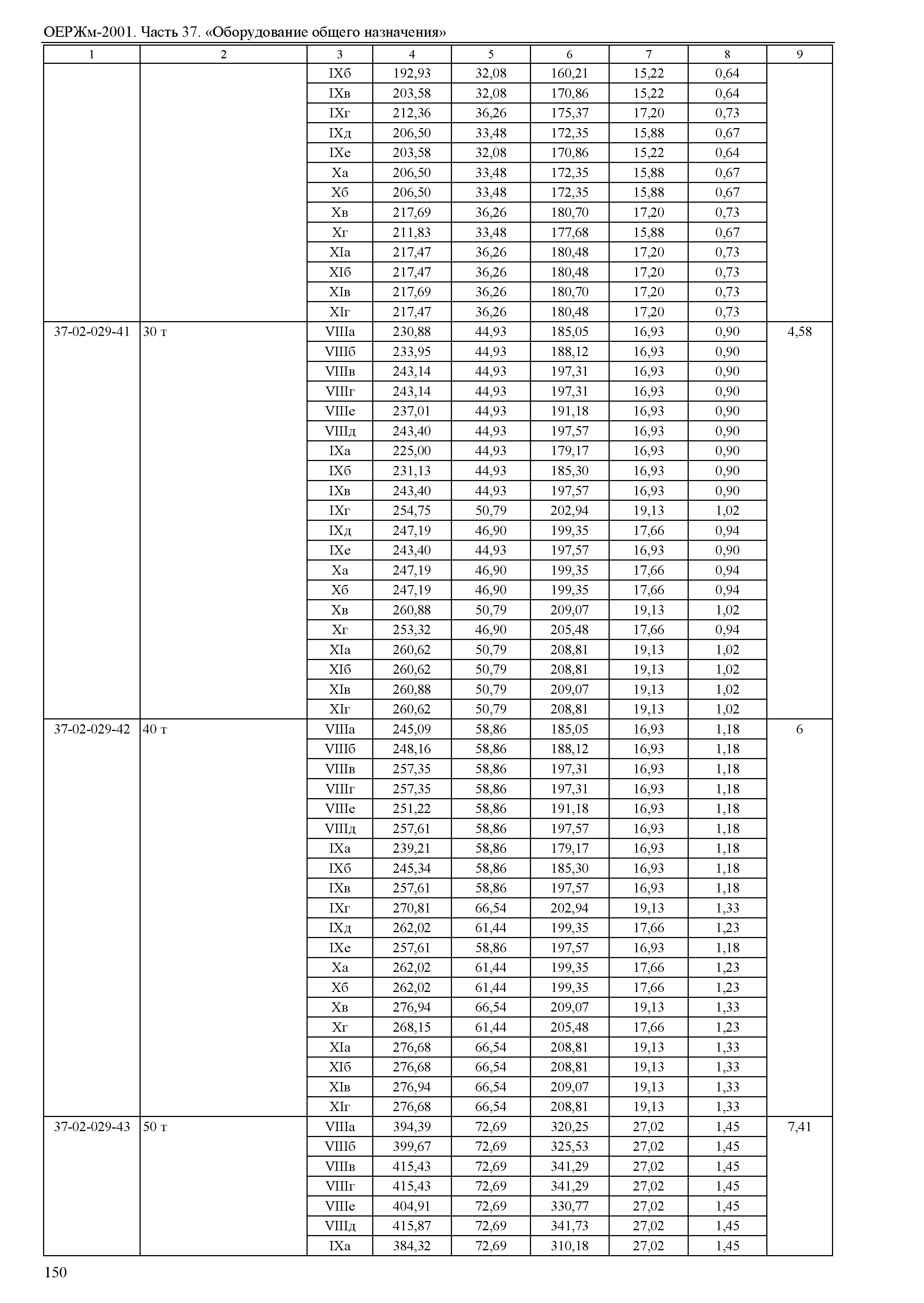 ОЕРЖм 81-03-37-2001