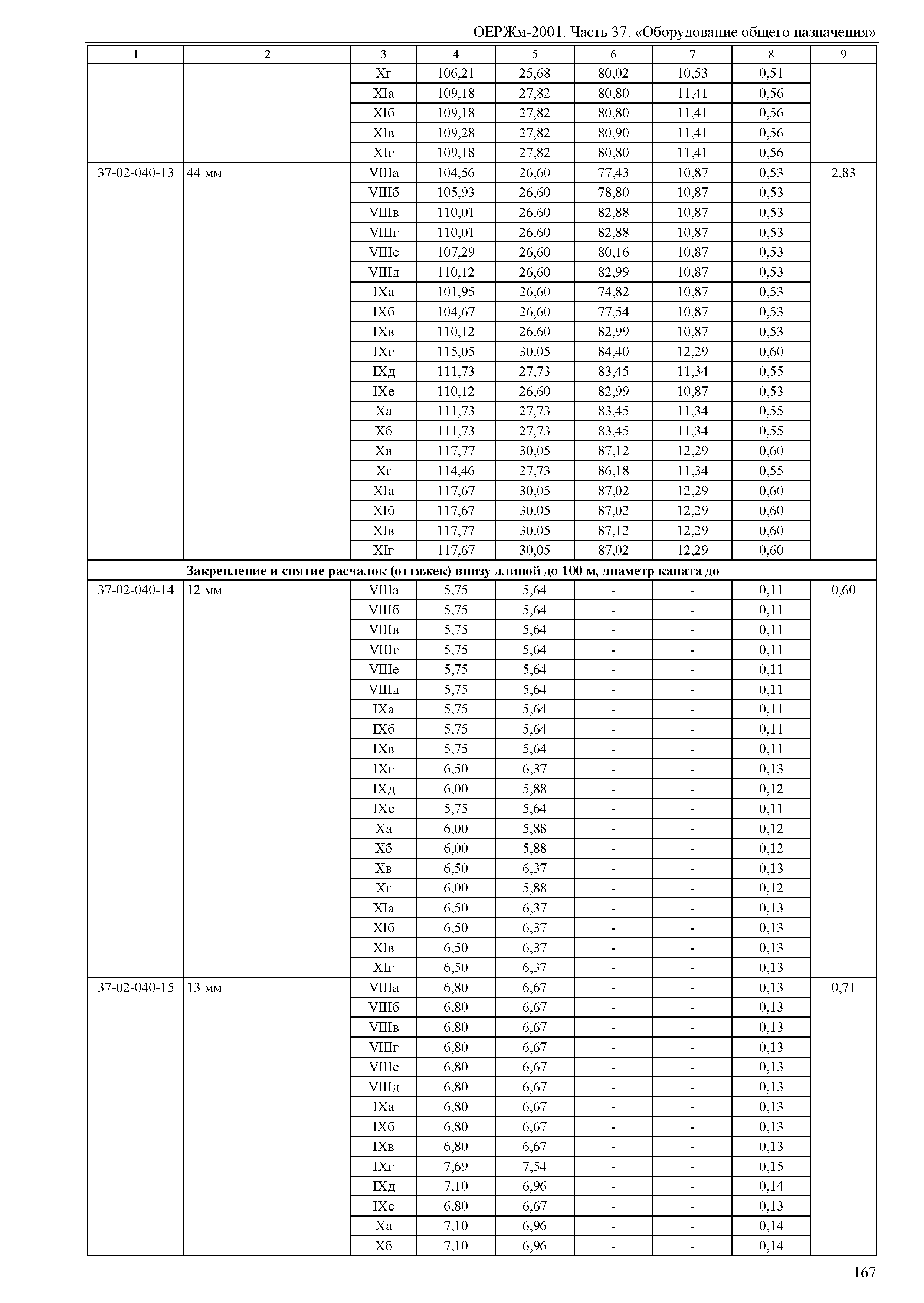 ОЕРЖм 81-03-37-2001