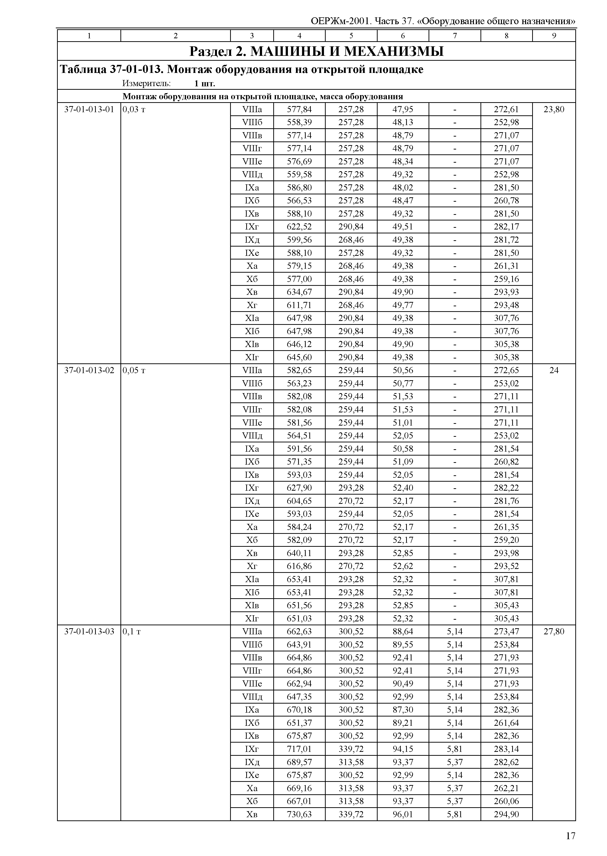 ОЕРЖм 81-03-37-2001