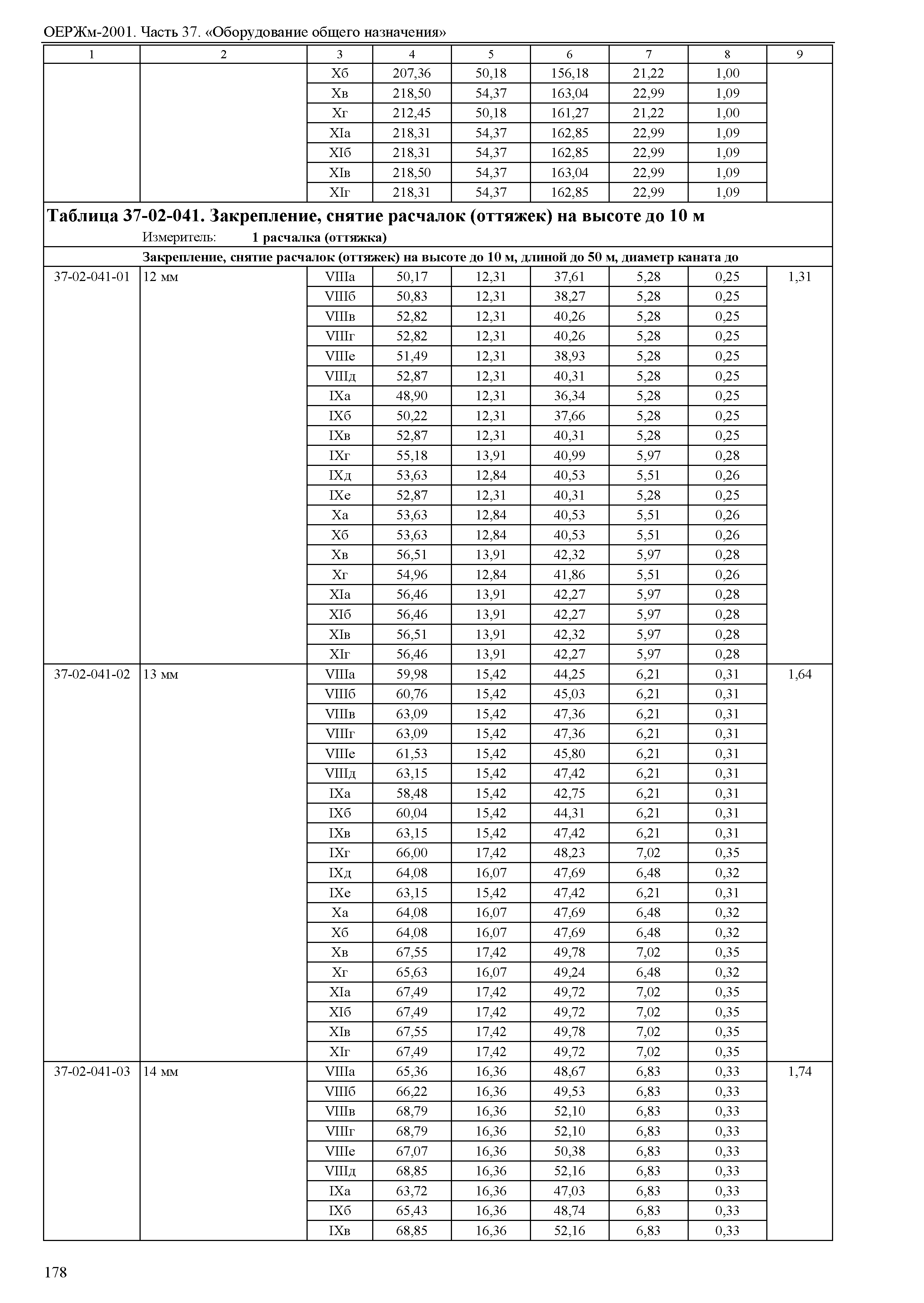 ОЕРЖм 81-03-37-2001