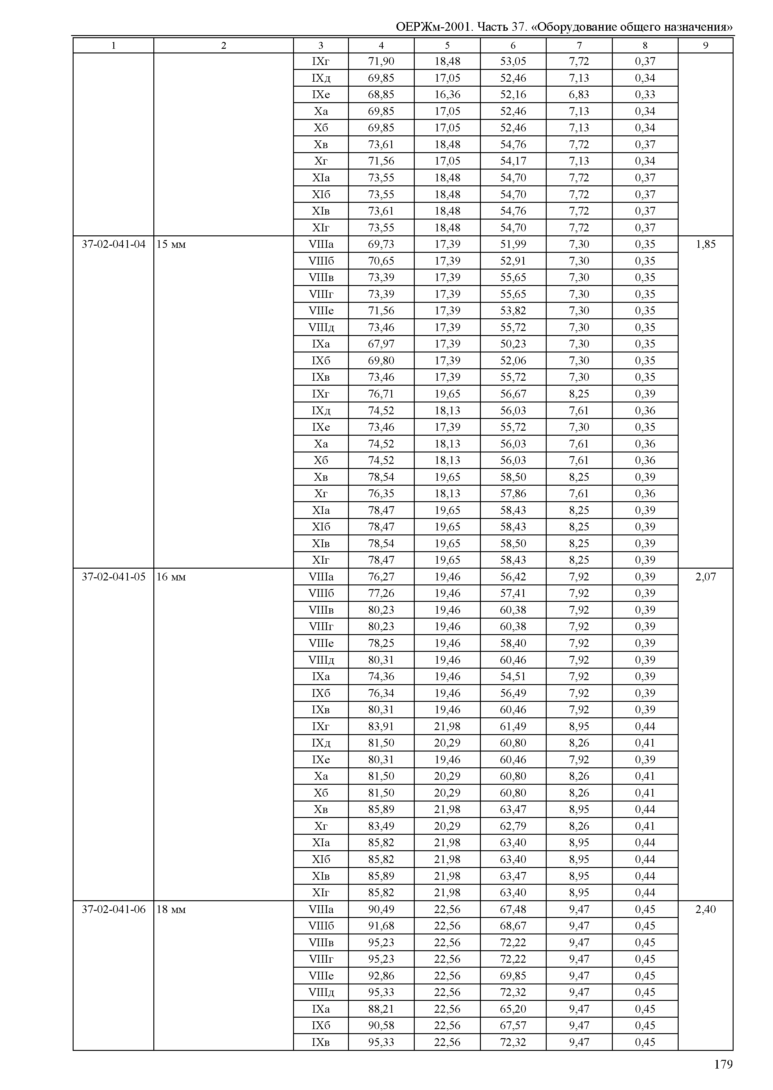 ОЕРЖм 81-03-37-2001